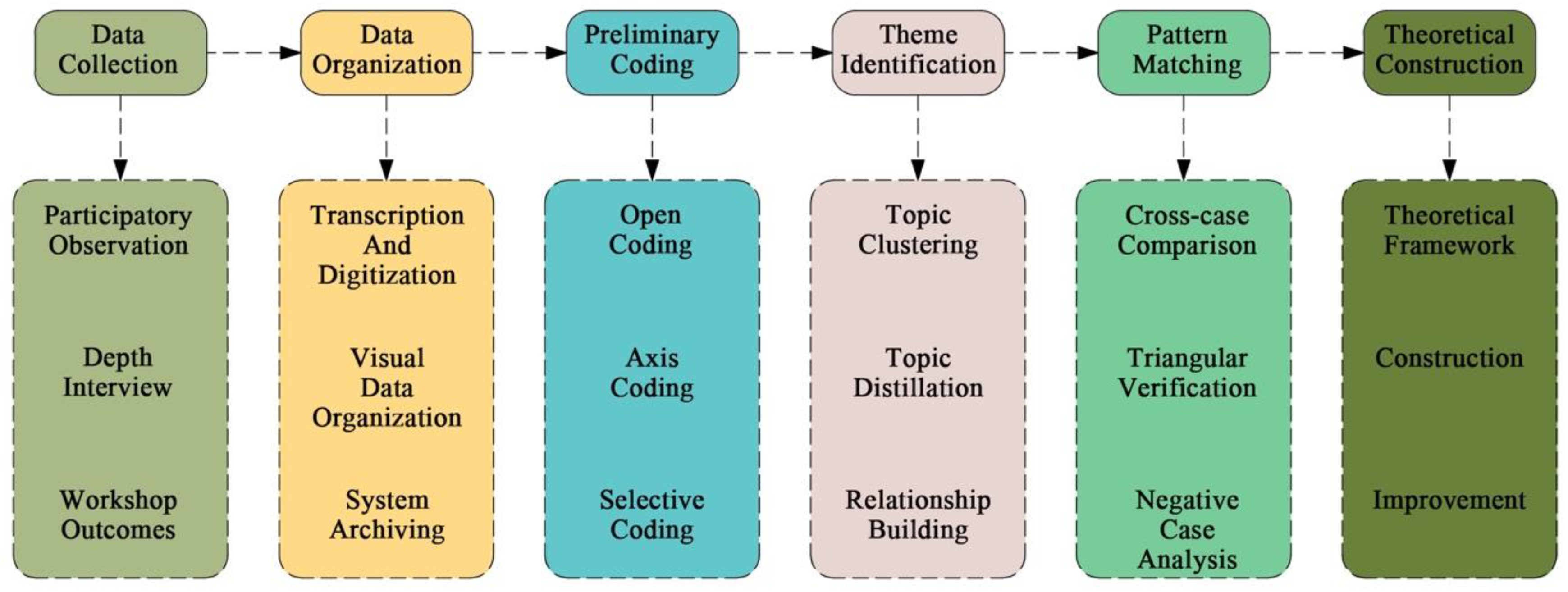 Preprints 177905 g001
