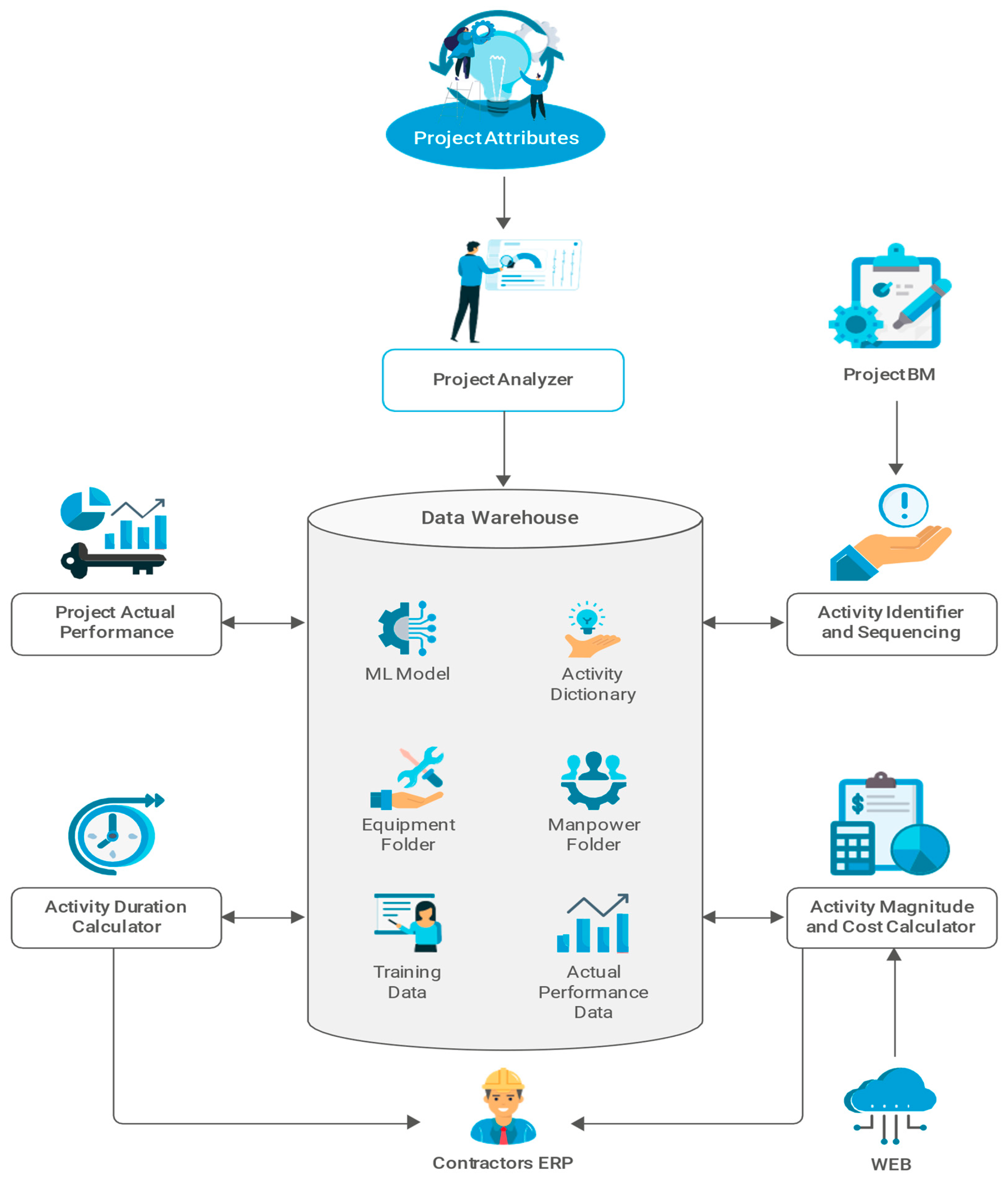 Preprints 97968 g004