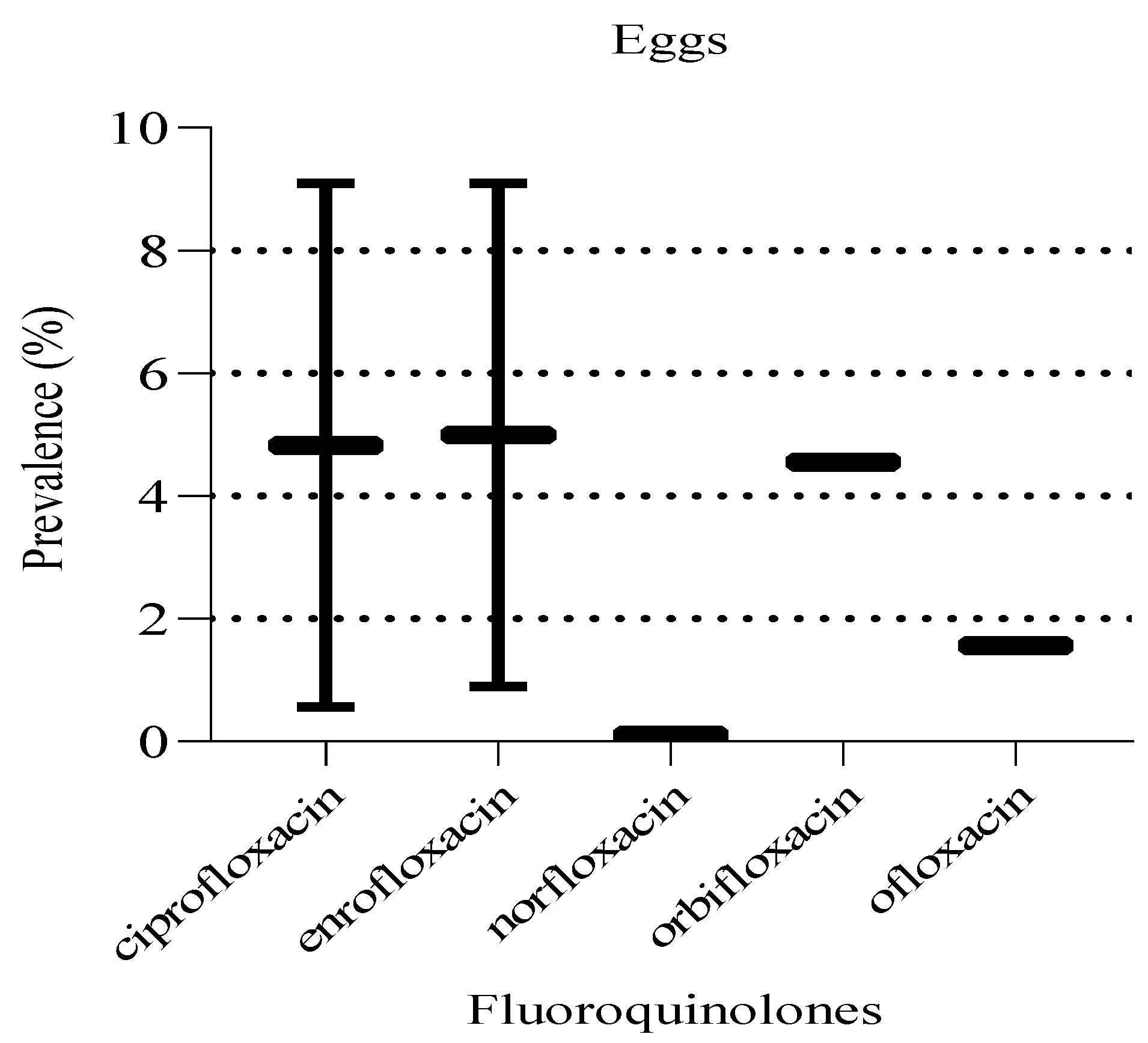 Preprints 144356 g015