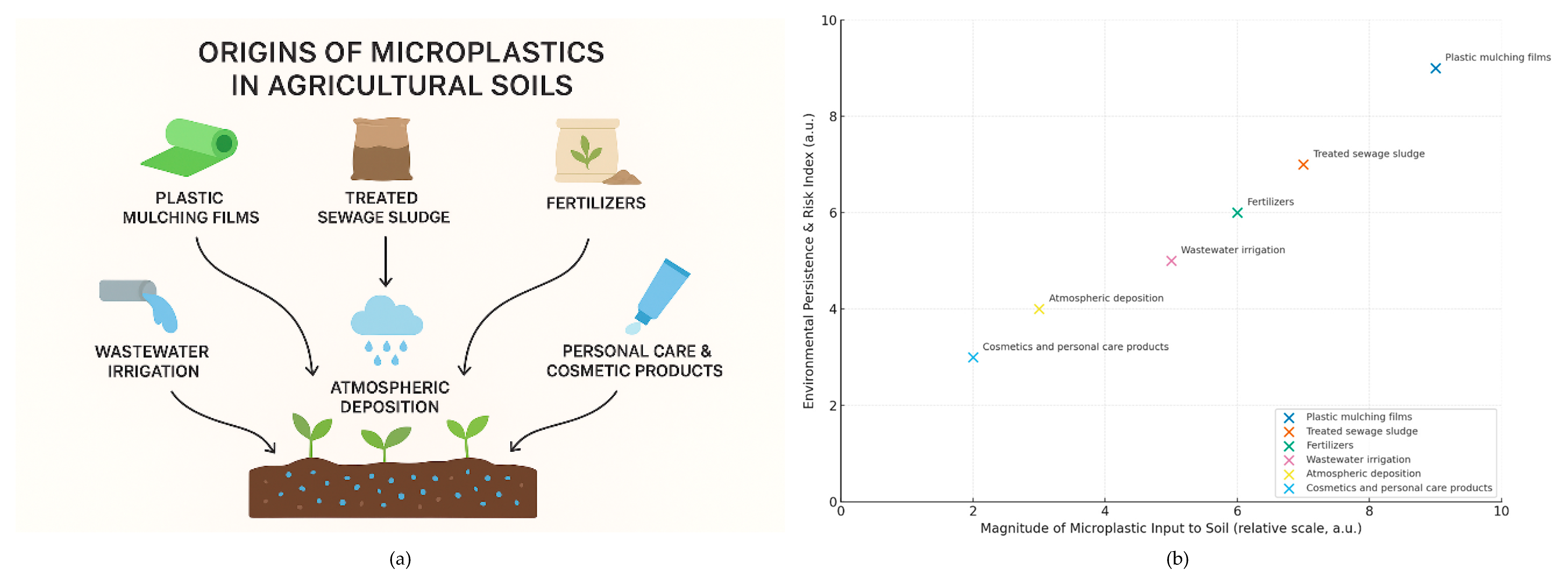Preprints 189234 g001