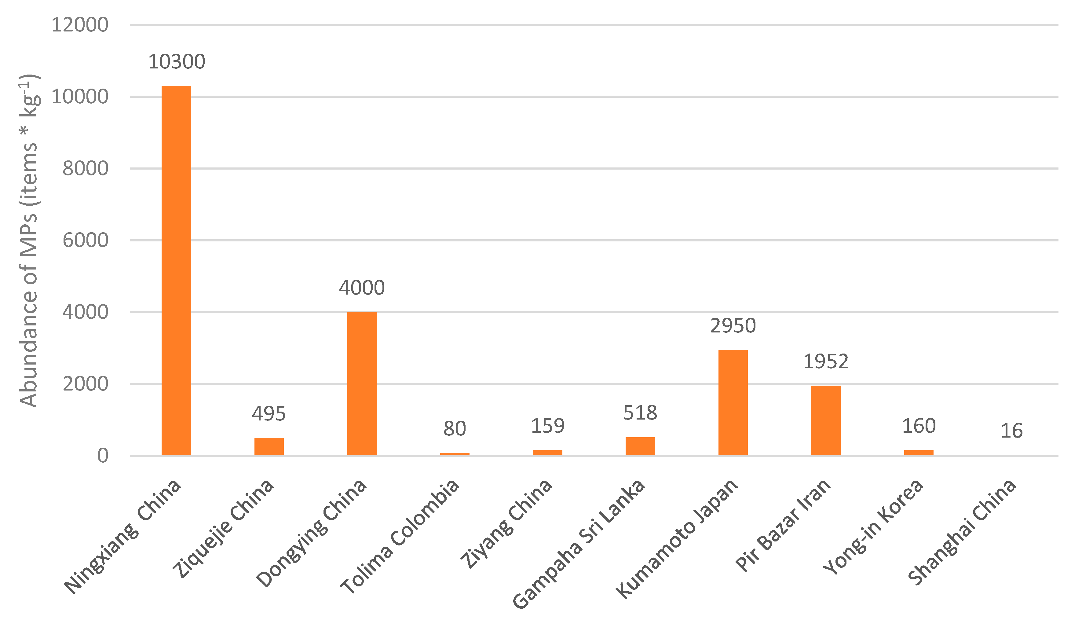 Preprints 189234 g002