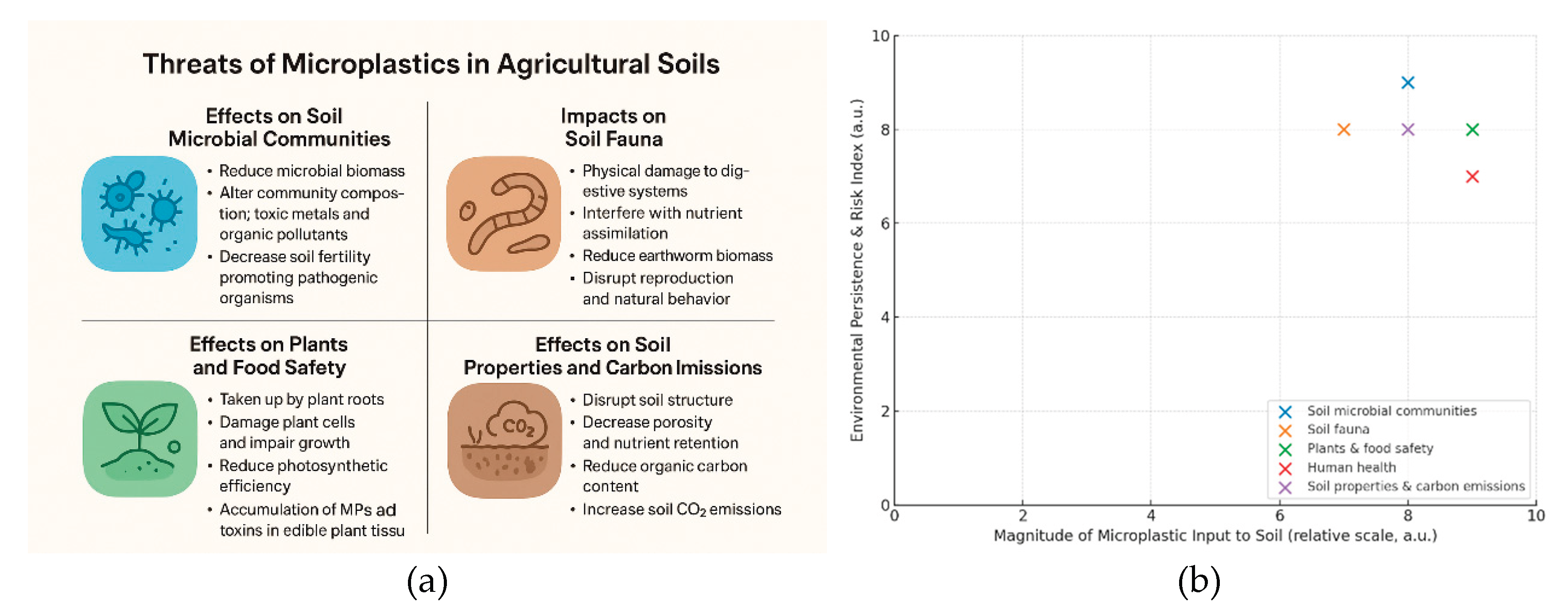 Preprints 189234 g003