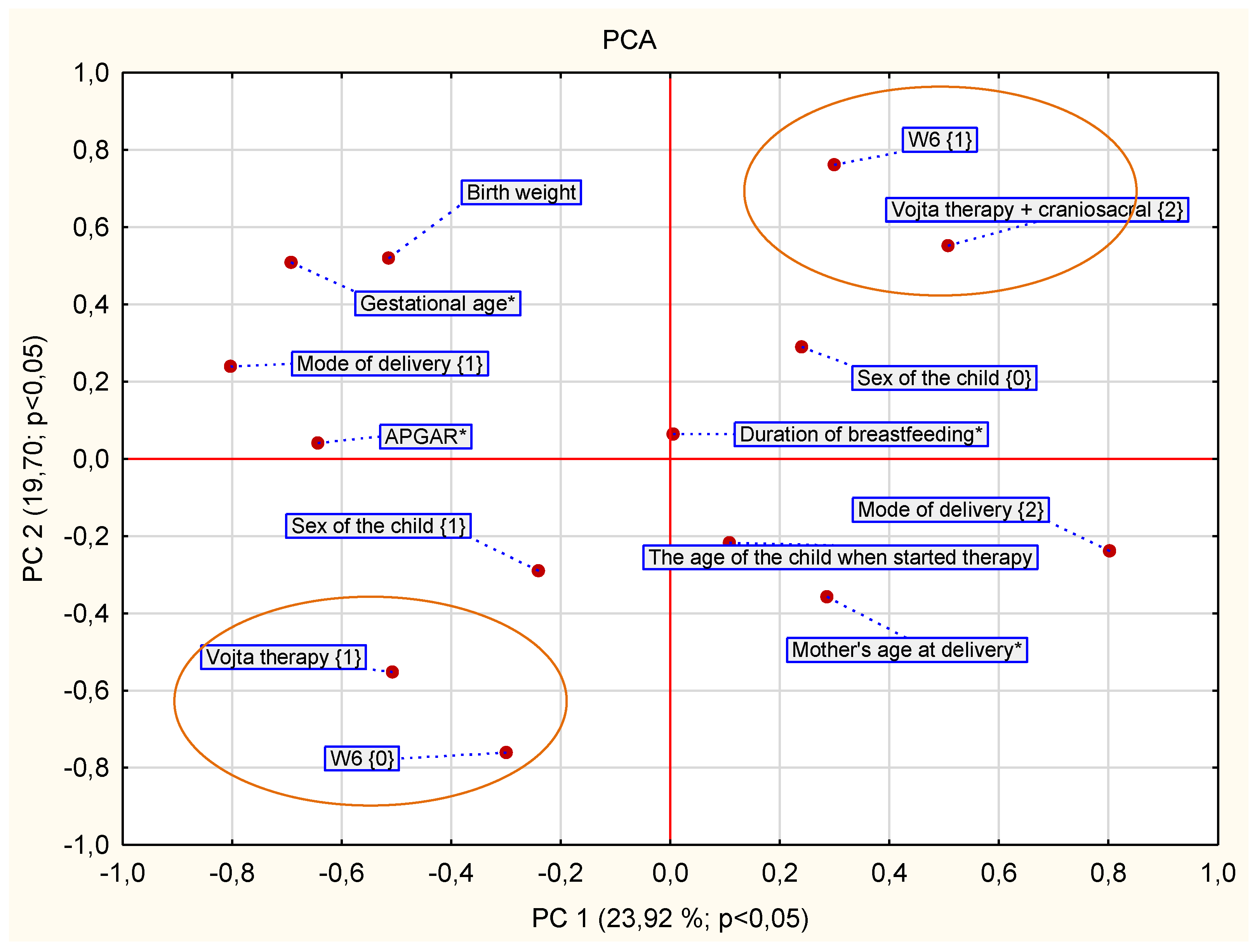 Preprints 163124 g001
