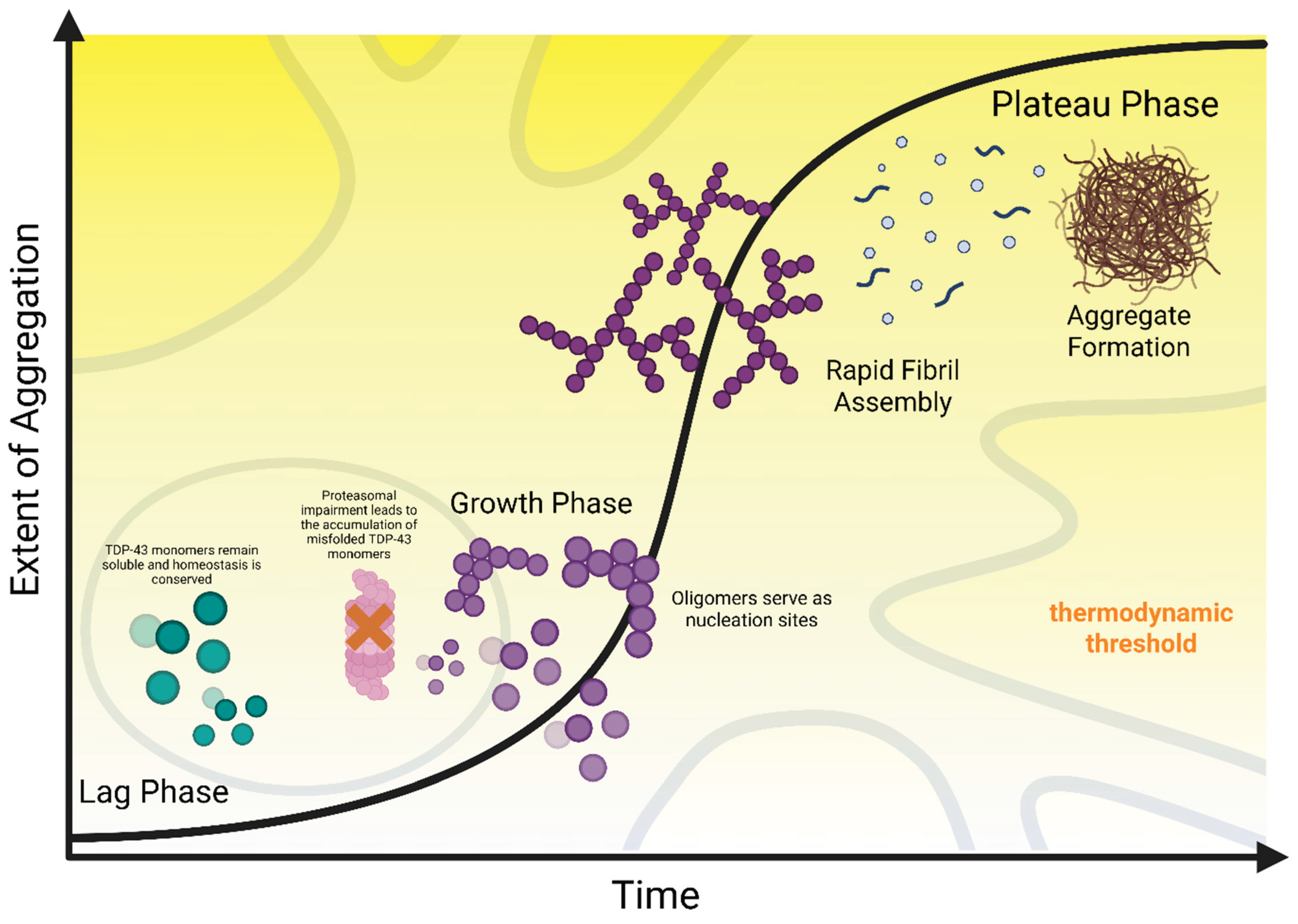 Preprints 189821 g003