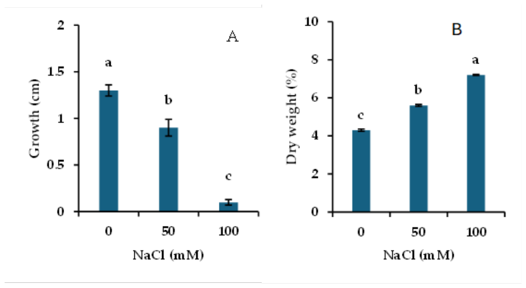 Preprints 222216 g002