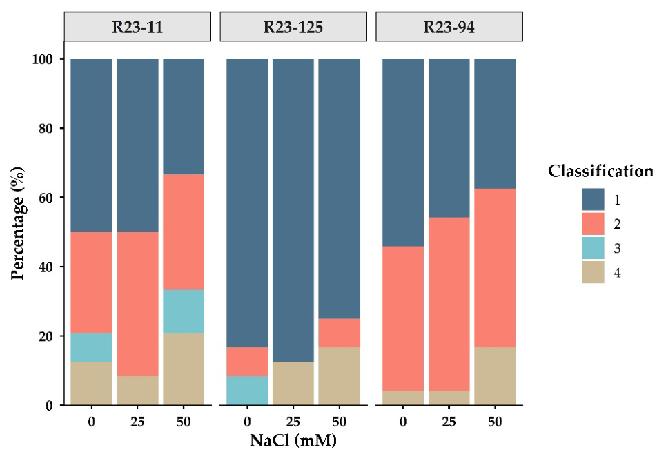 Preprints 222216 g004