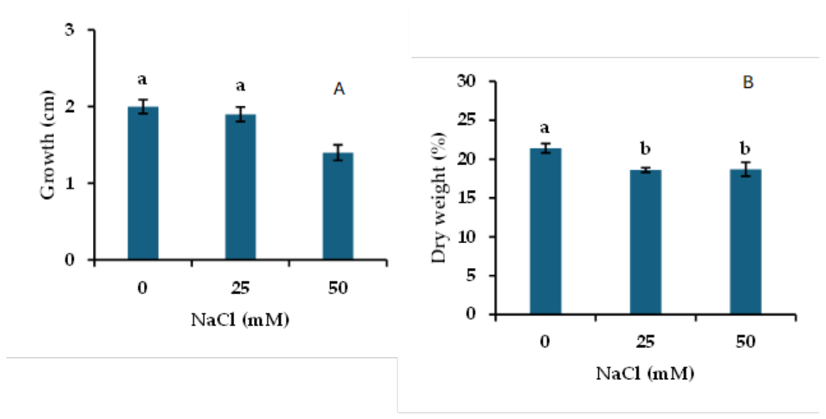 Preprints 222216 g005