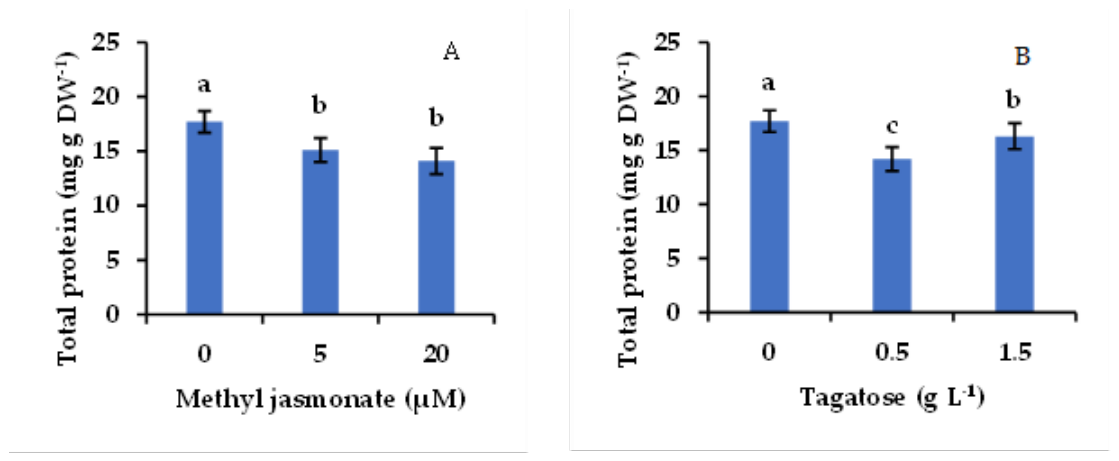 Preprints 222216 g010