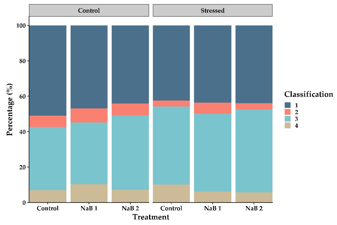 Preprints 222216 g013