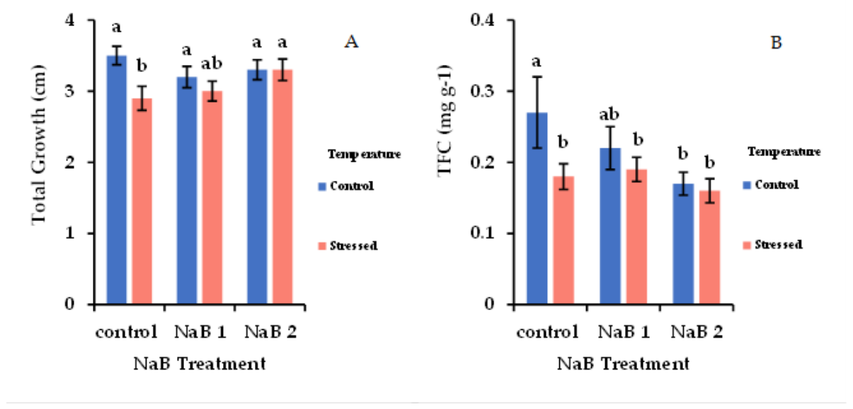Preprints 222216 g014