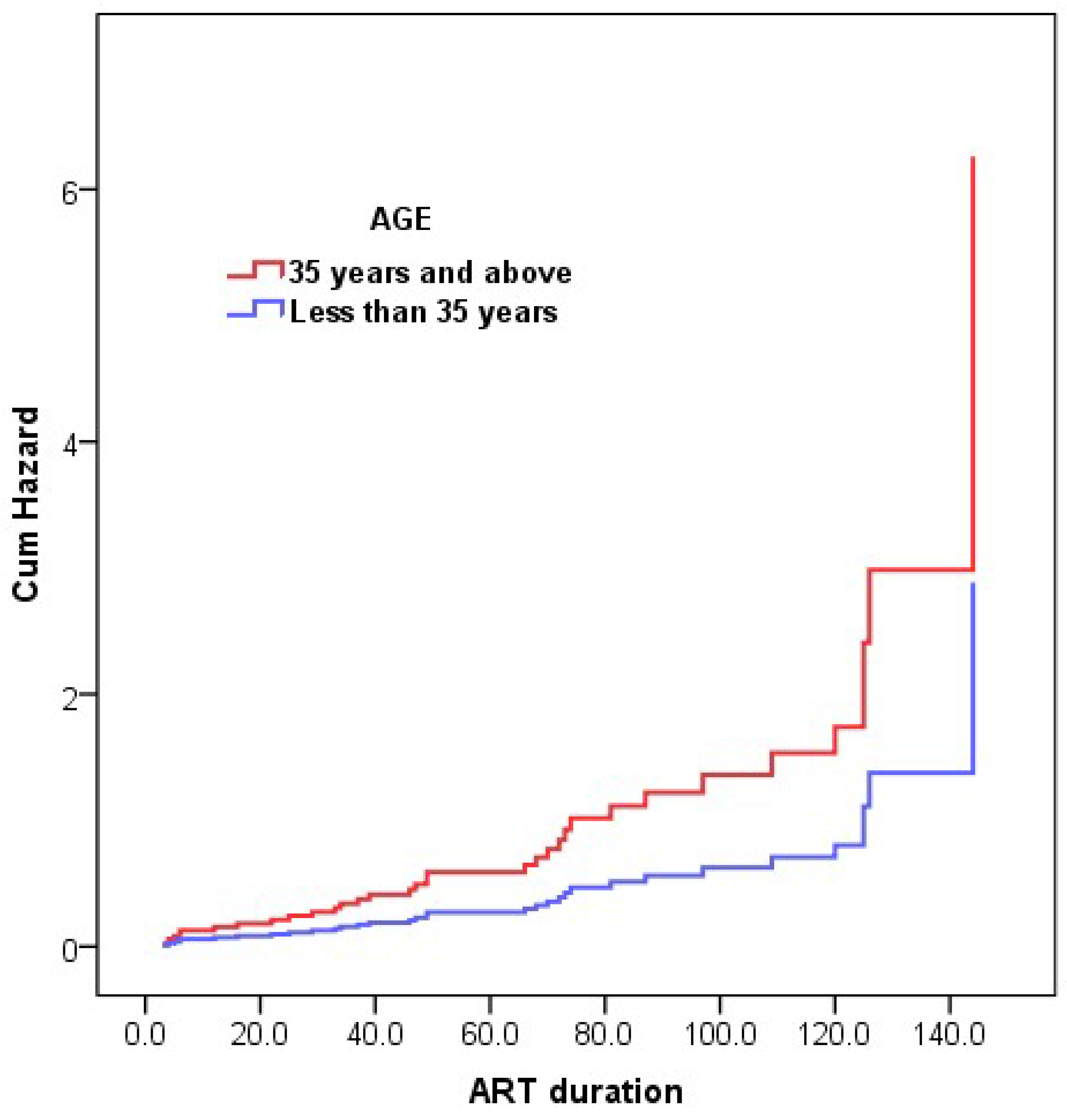 Preprints 162346 g001