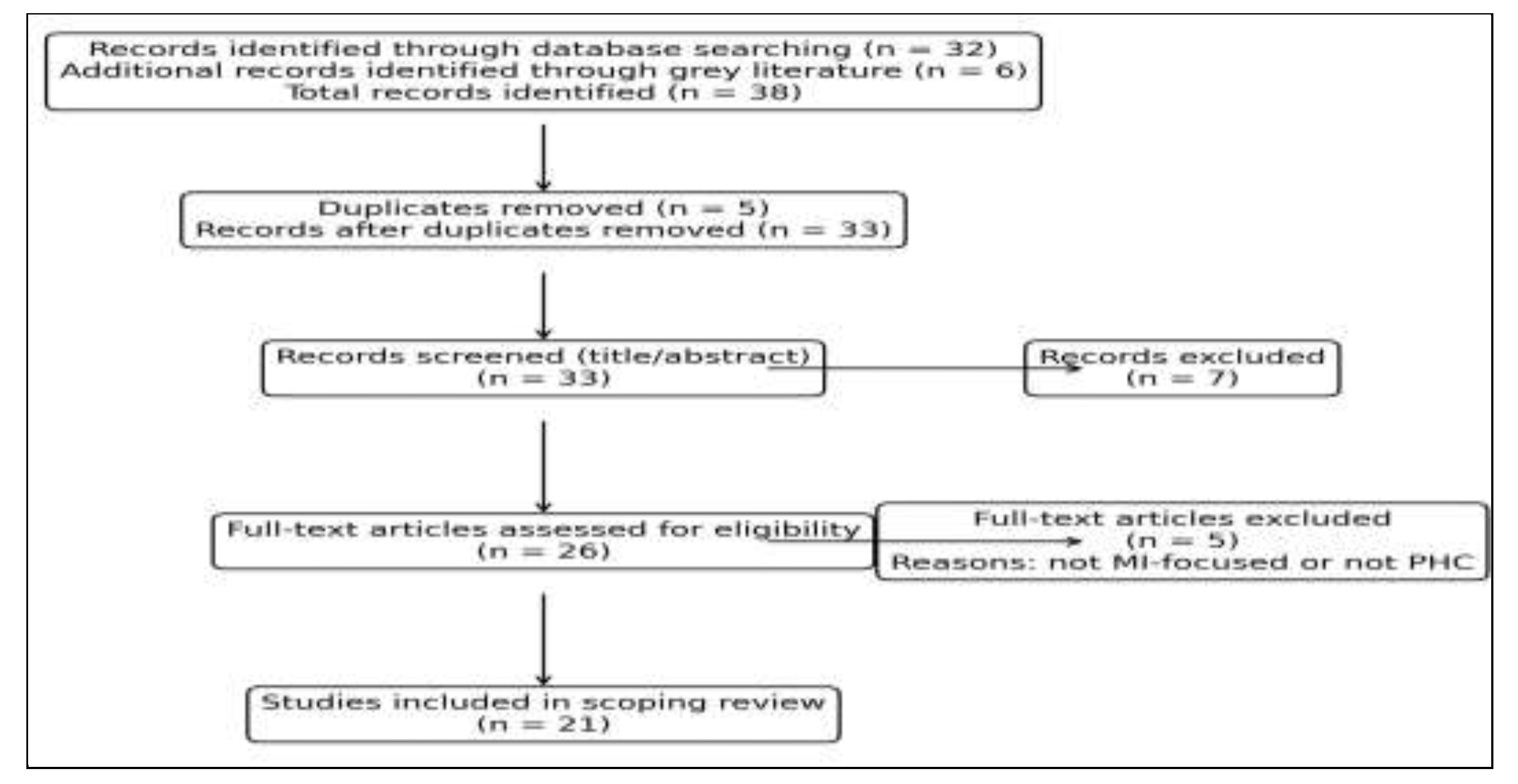 Preprints 197855 g0a1