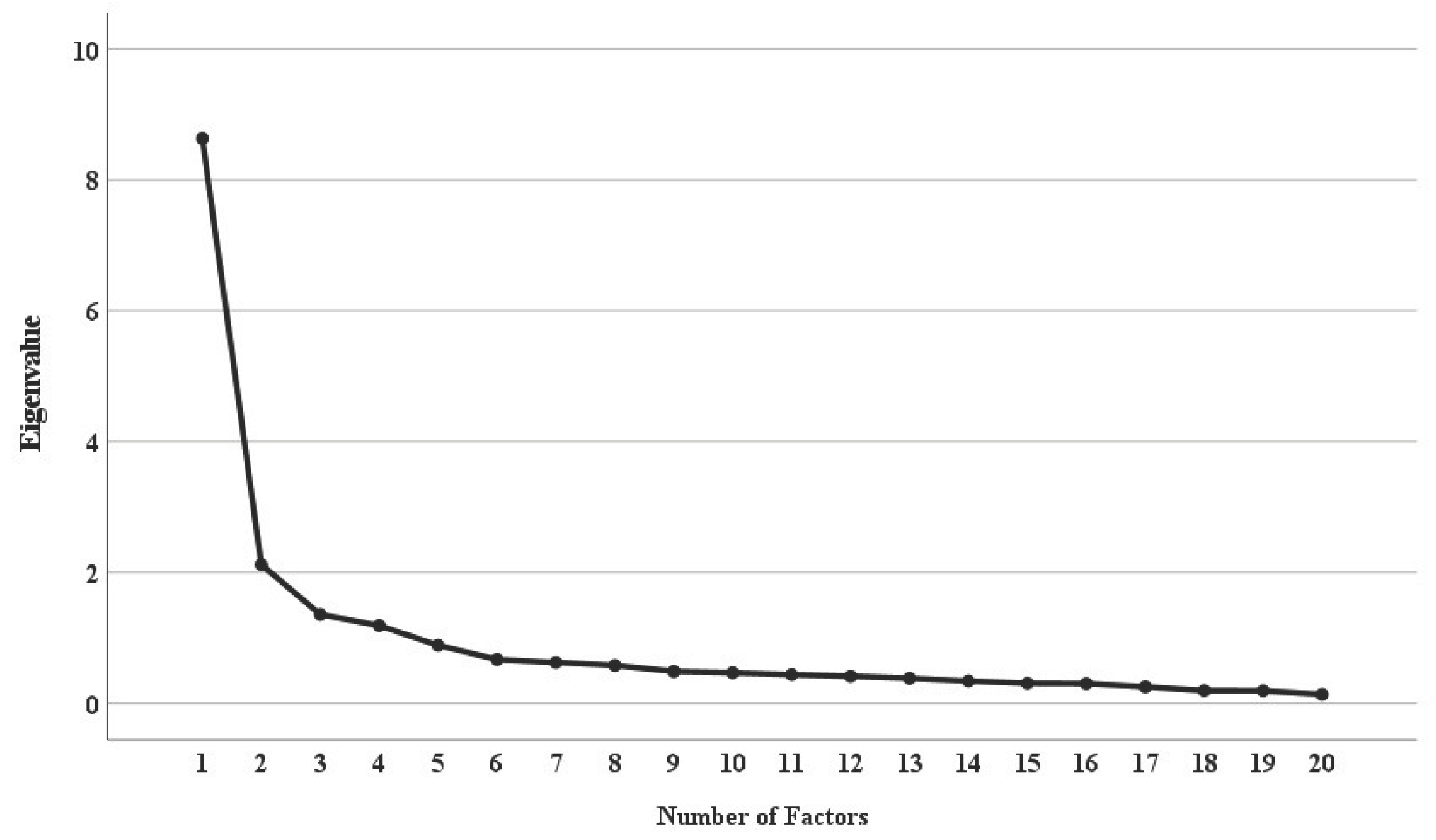 Preprints 180844 g001
