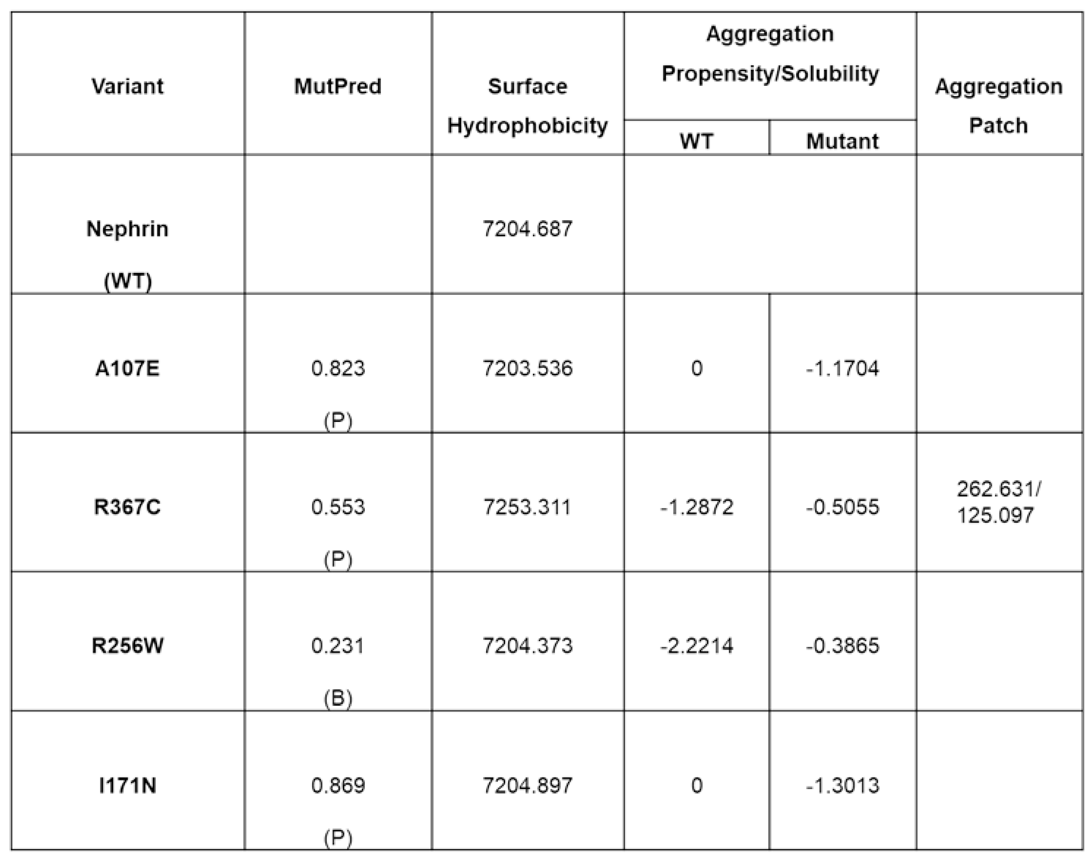 Preprints 215642 i002 Preprints 215642 i002