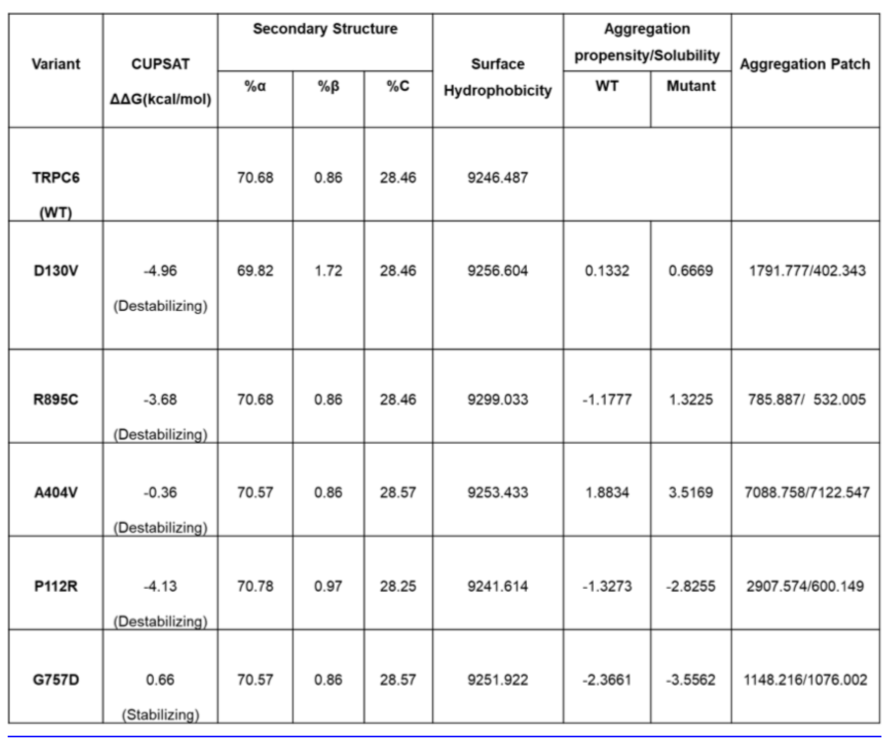 Preprints 215642 i005 Preprints 215642 i005