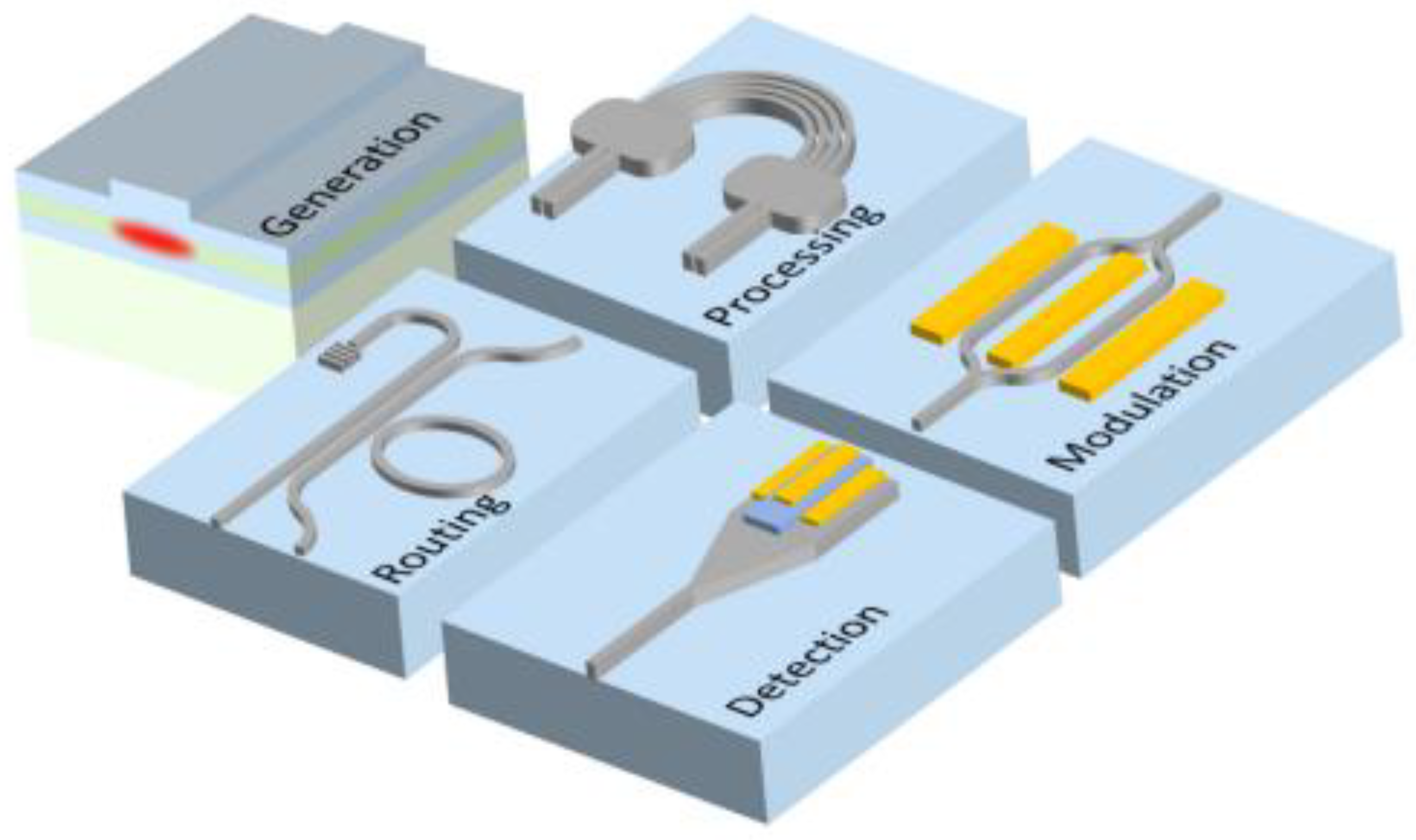 Preprints 157158 g001
