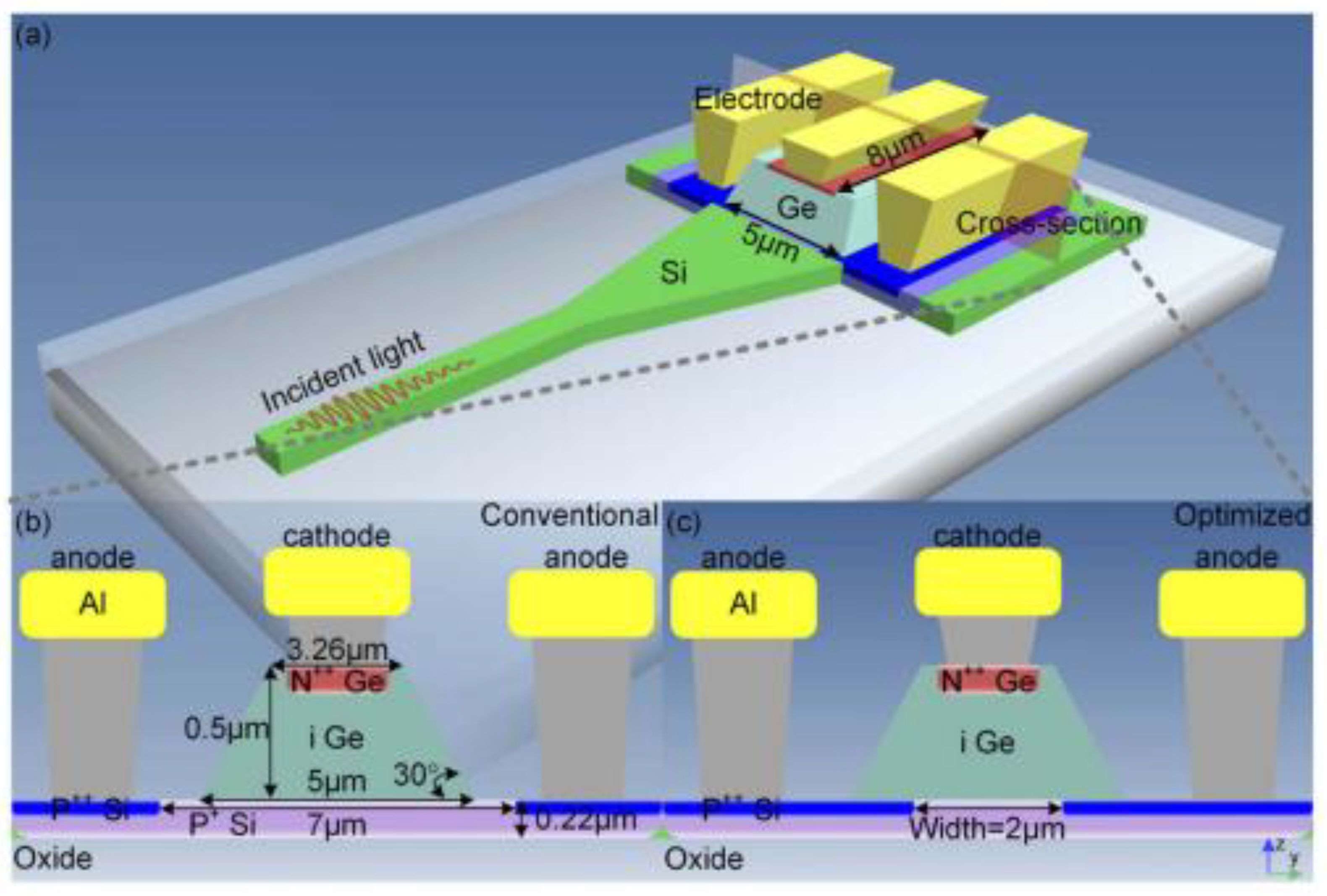 Preprints 157158 g007