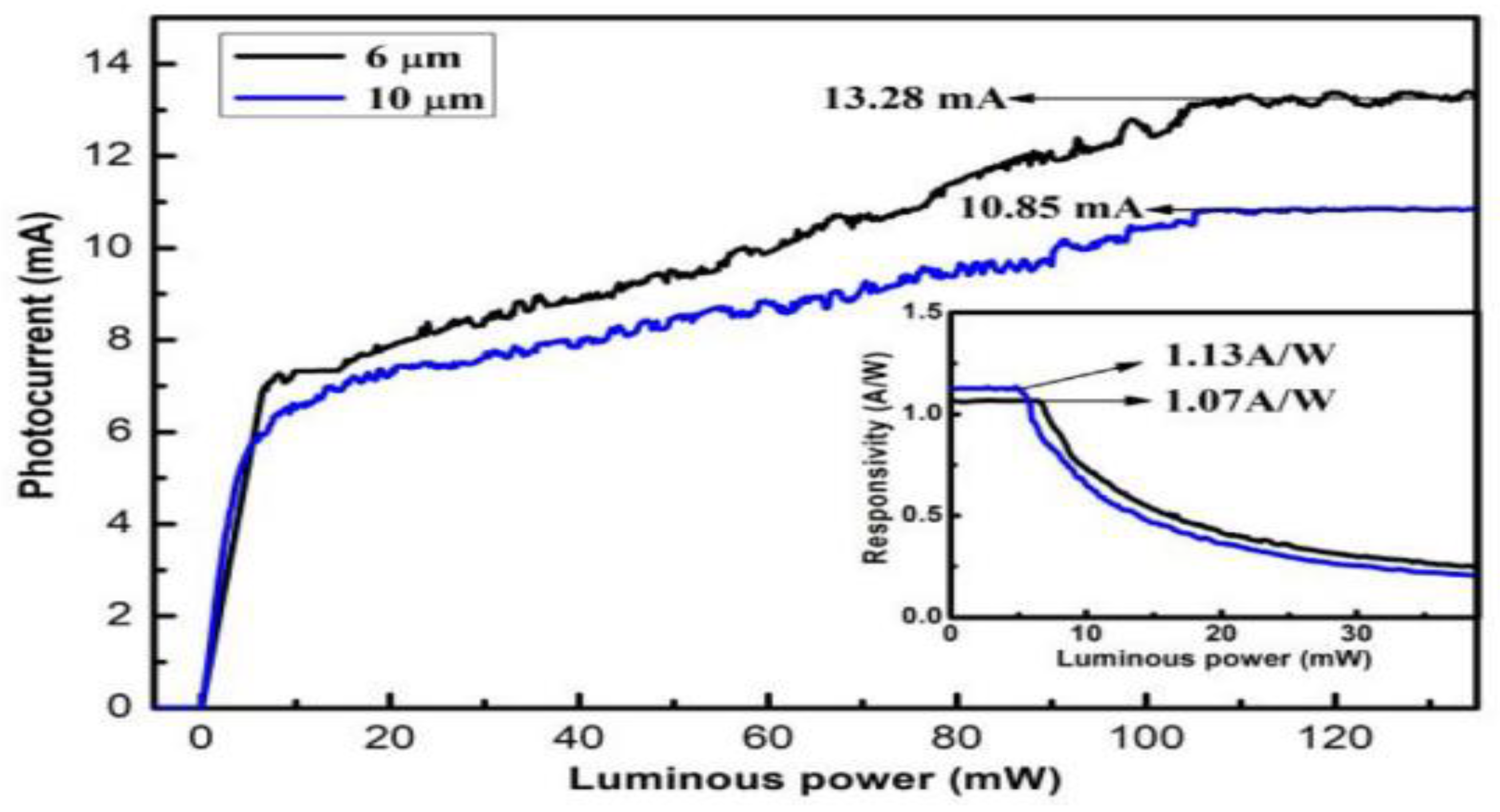 Preprints 157158 g017