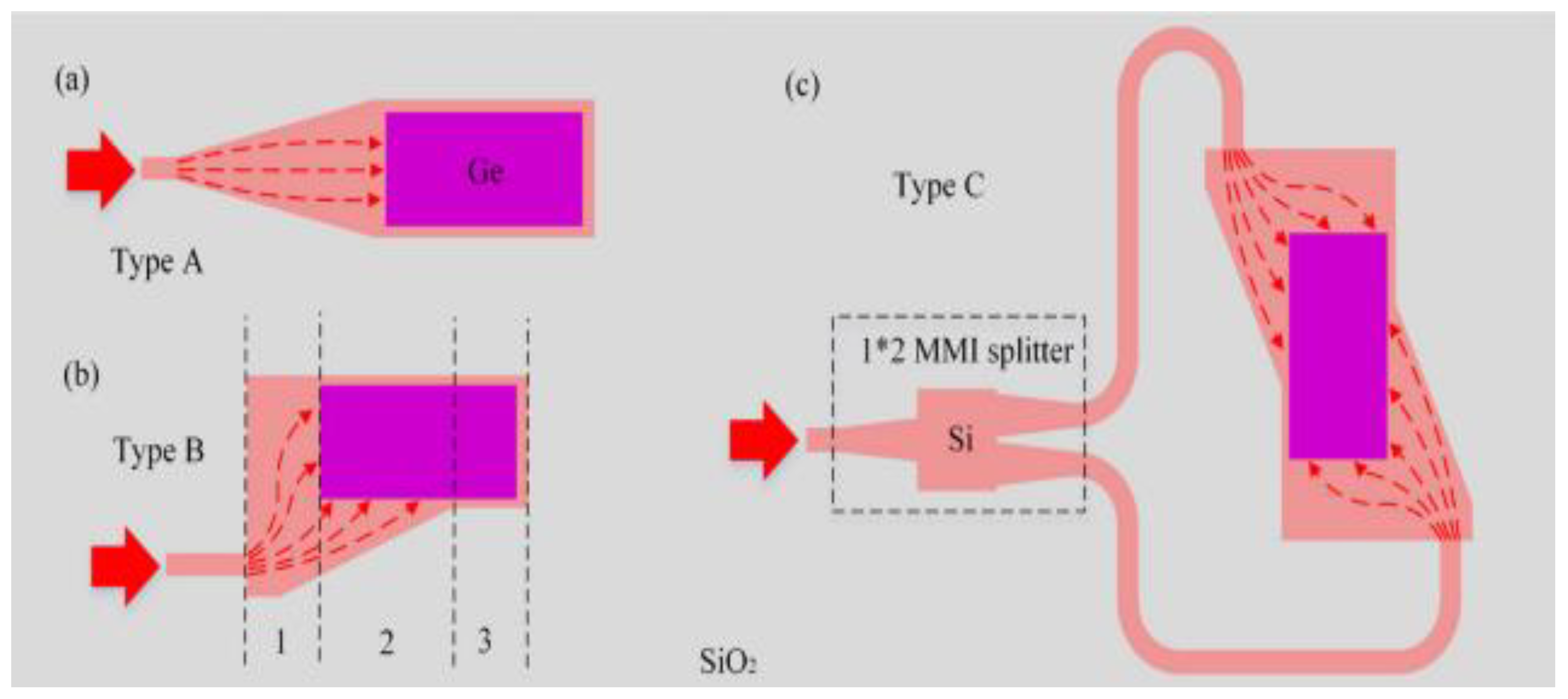 Preprints 157158 g018
