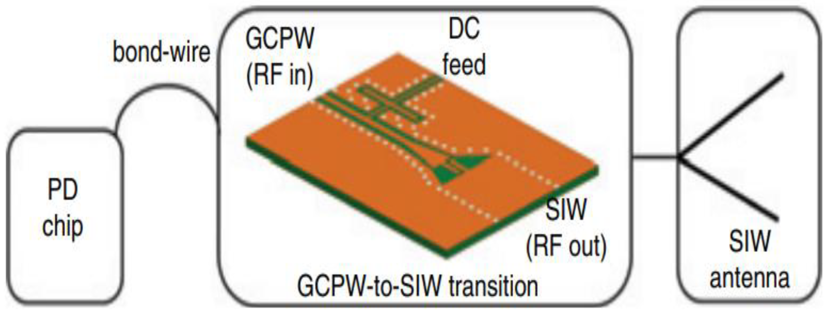 Preprints 157158 g023