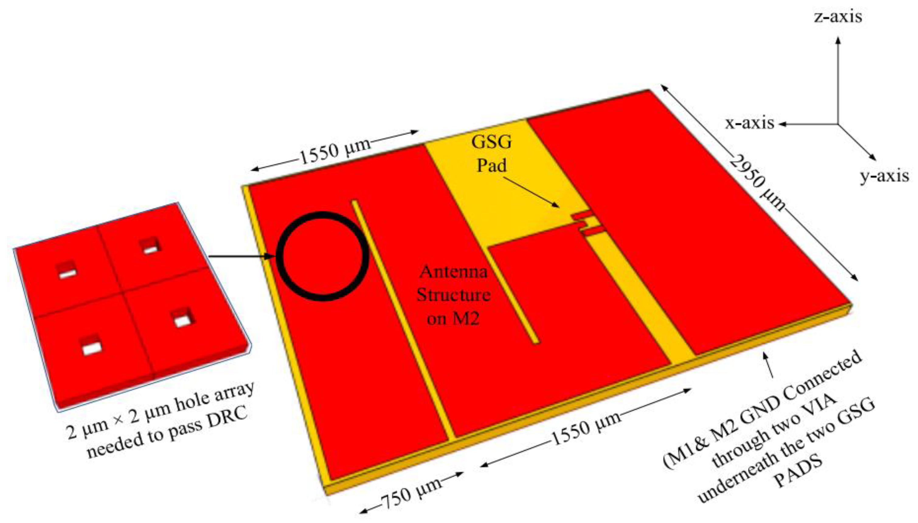 Preprints 157158 g025