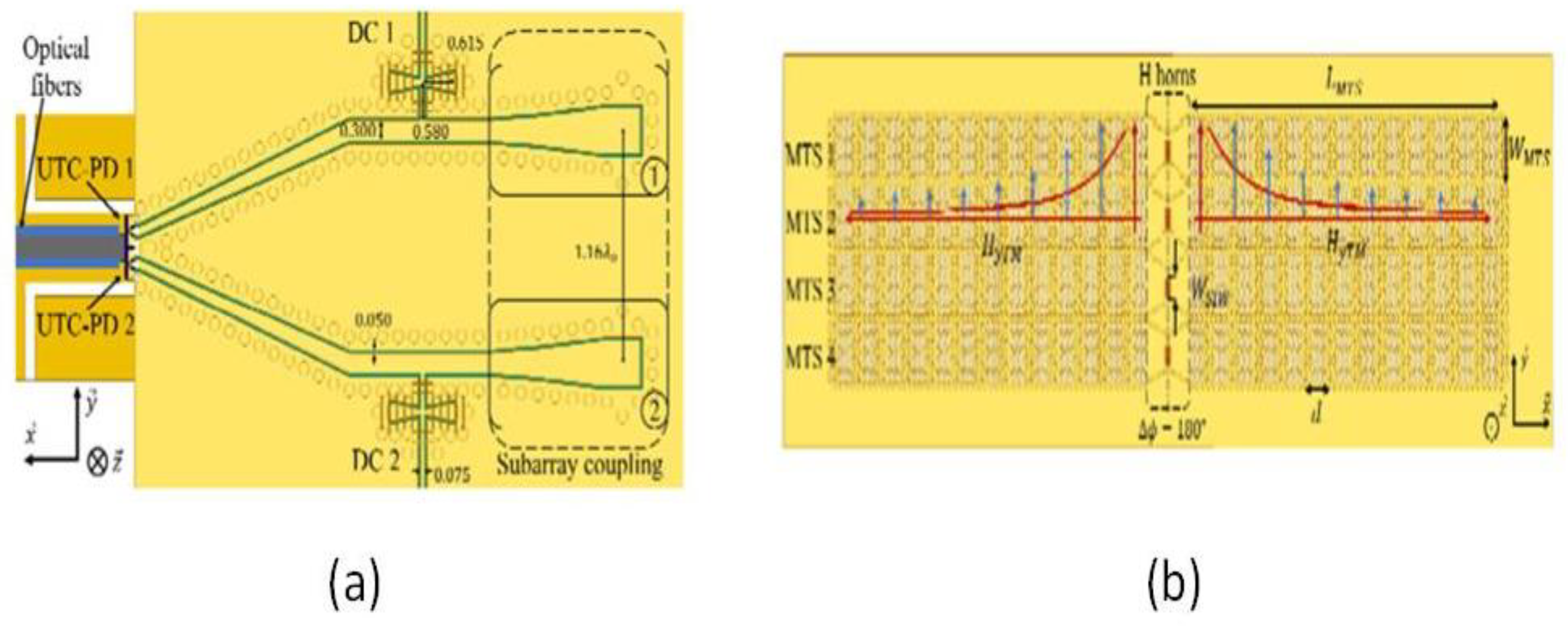 Preprints 157158 g028