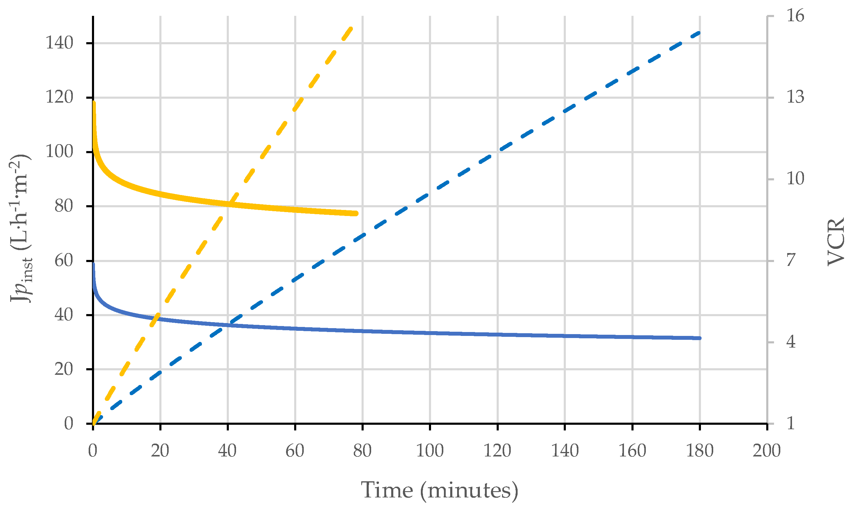 Preprints 216387 g002