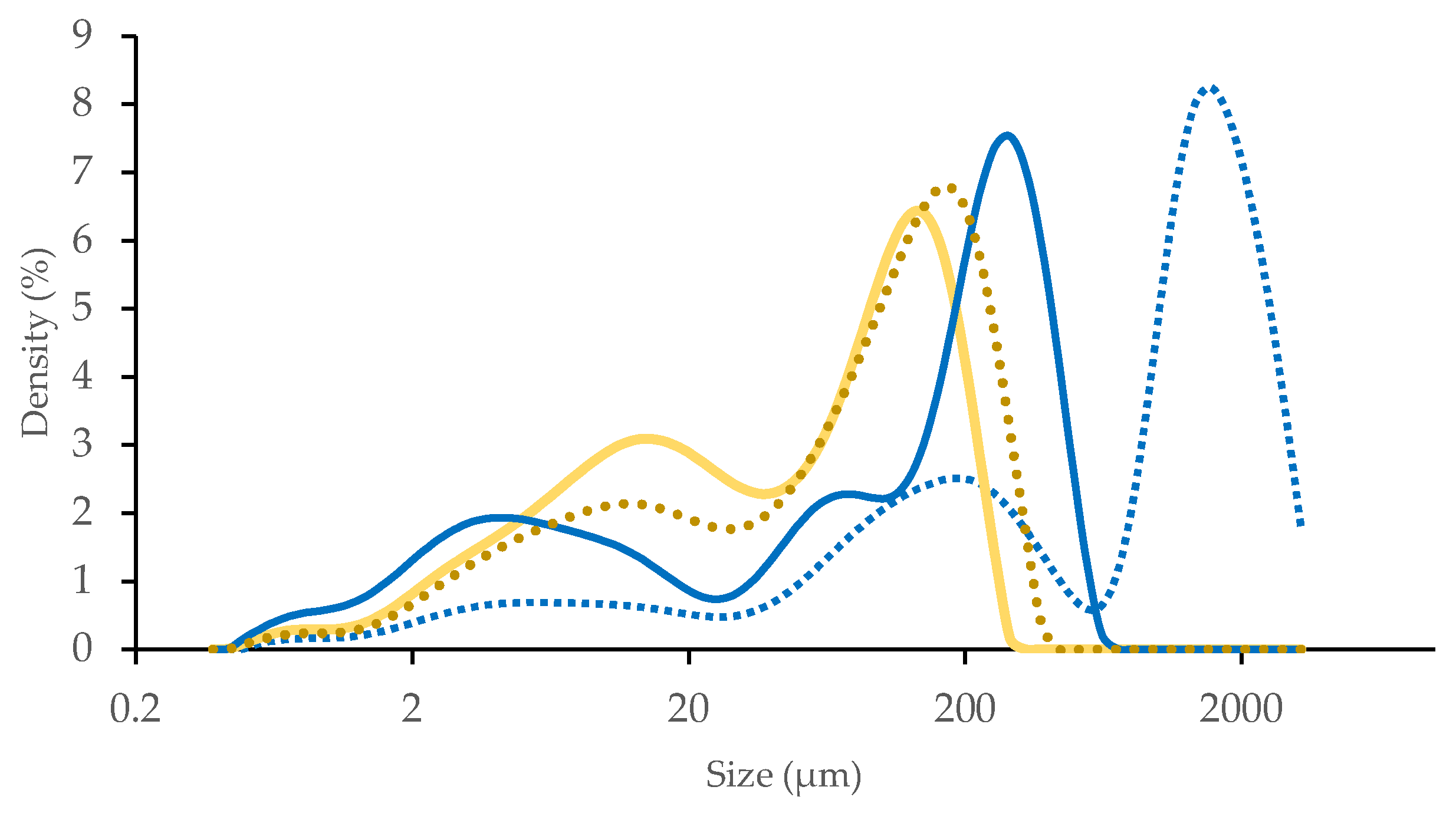 Preprints 216387 g003