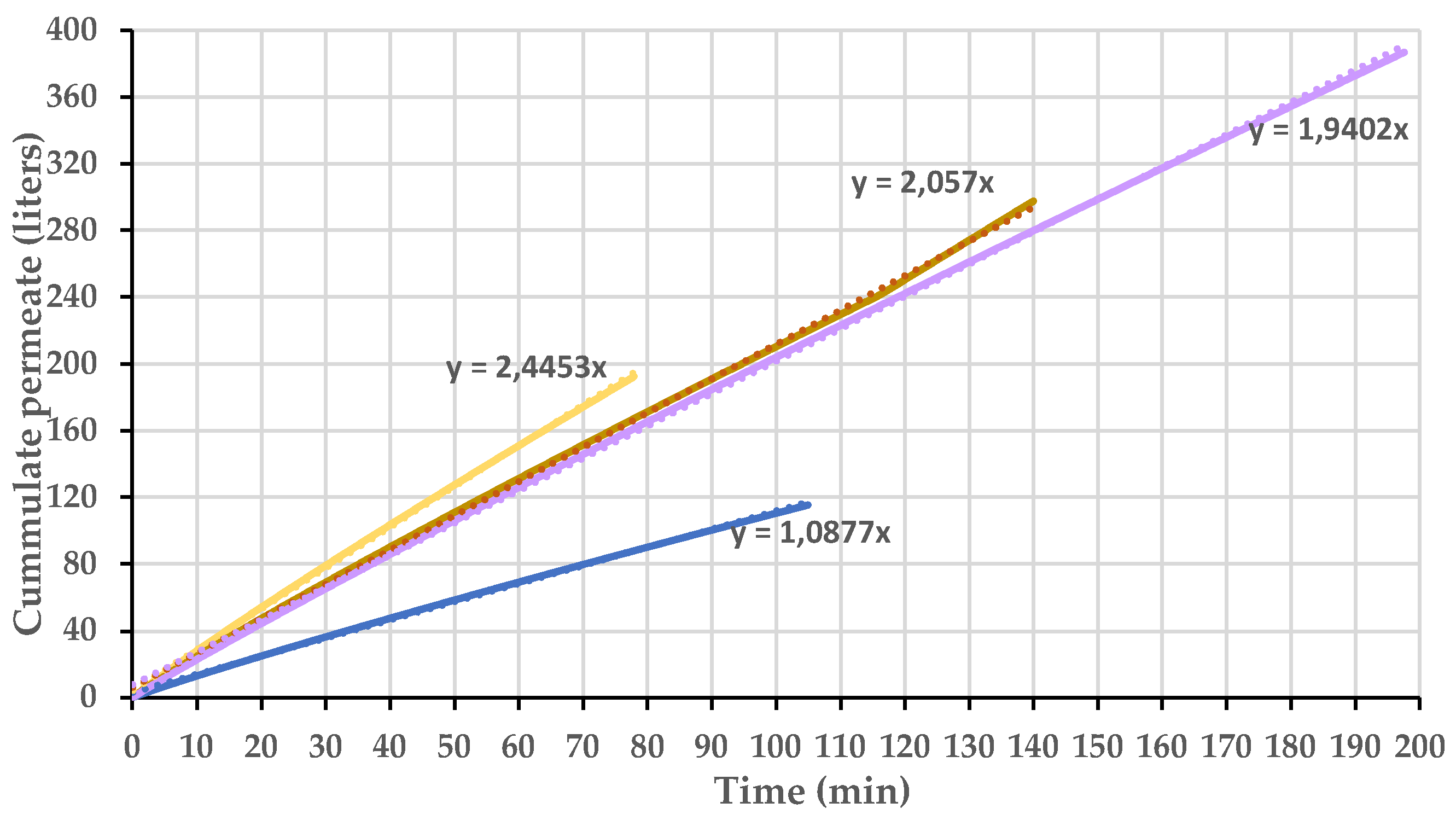 Preprints 216387 g005
