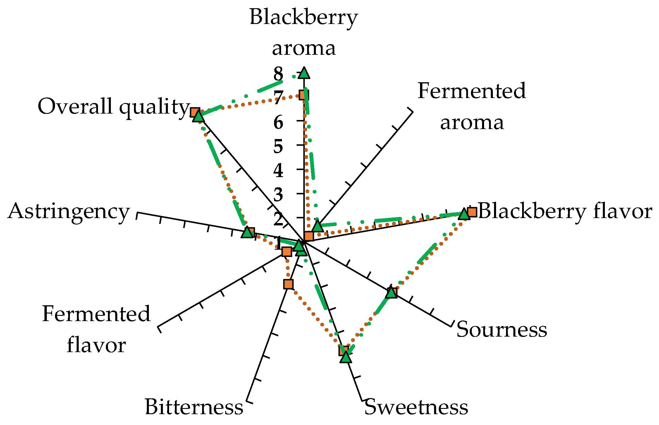 Preprints 216387 g006