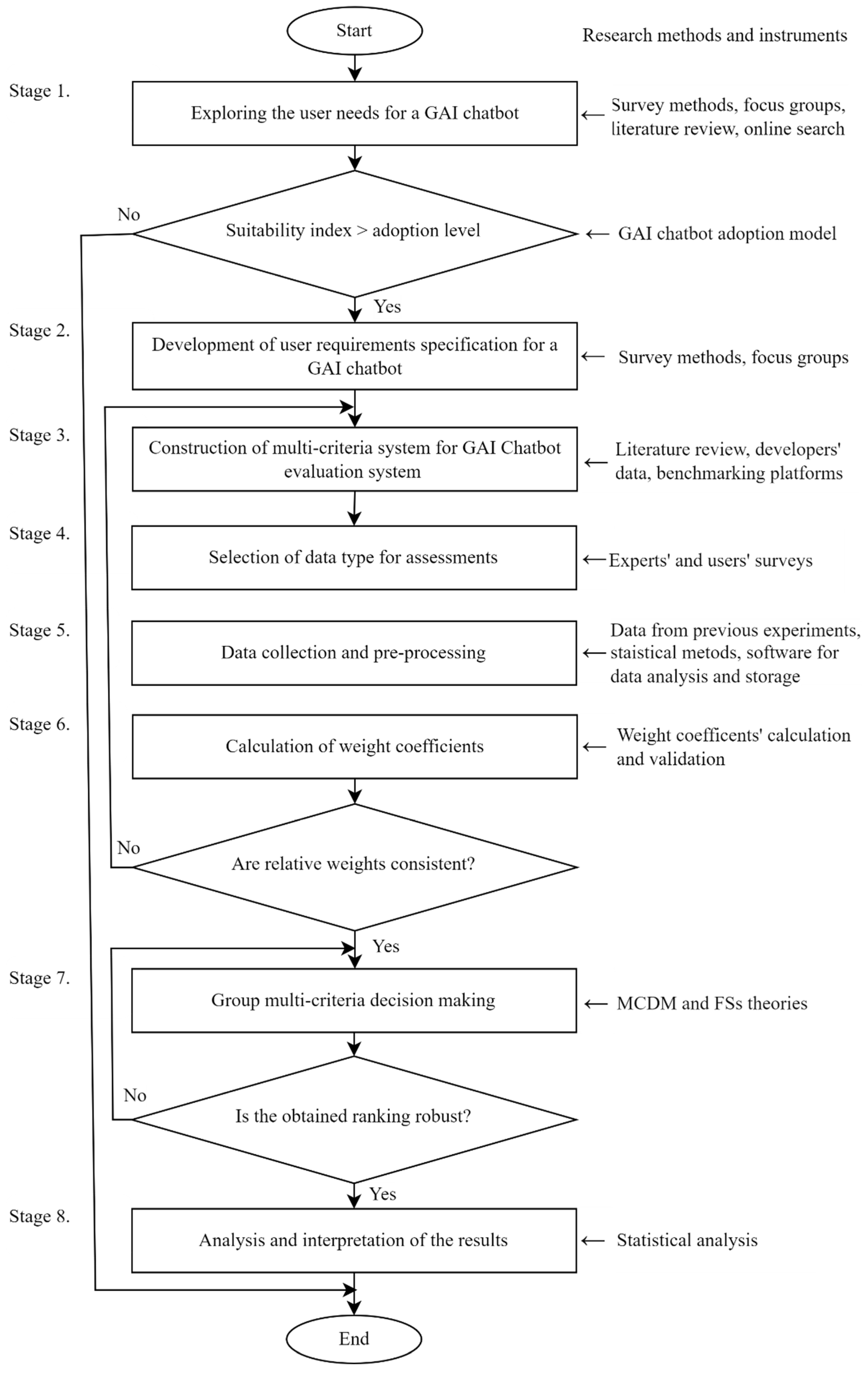 Preprints 145381 g001