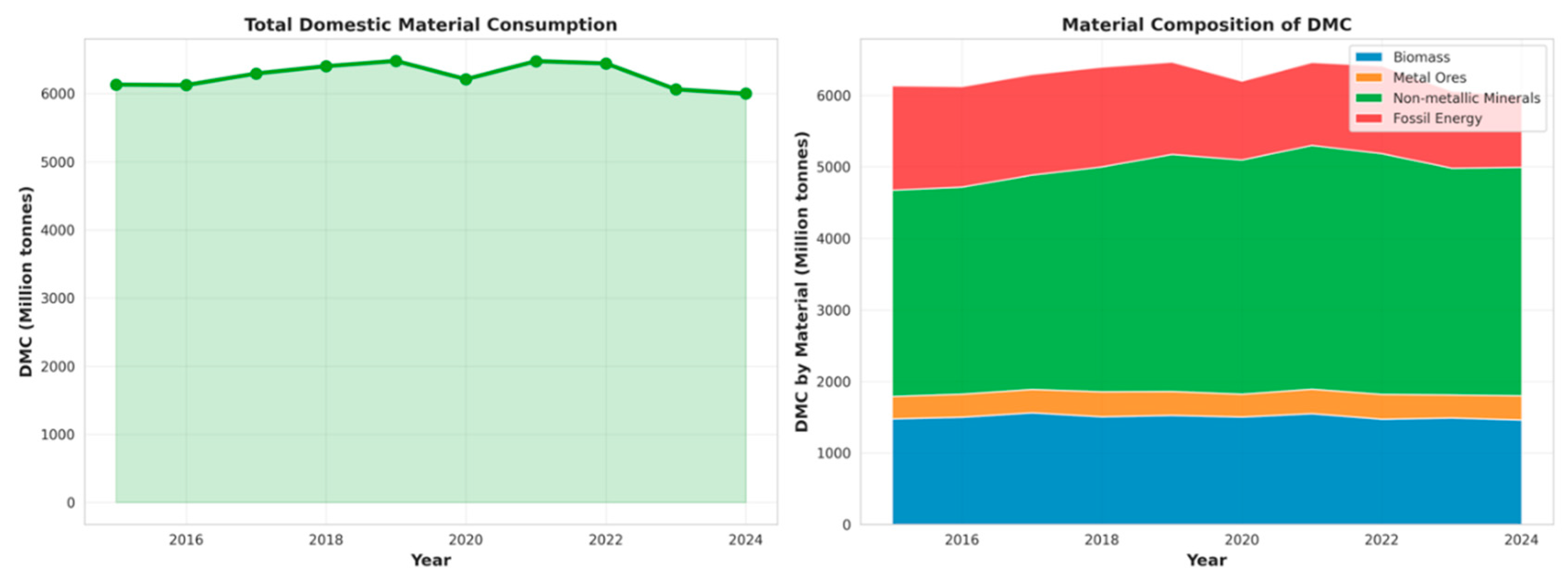 Preprints 183690 g002
