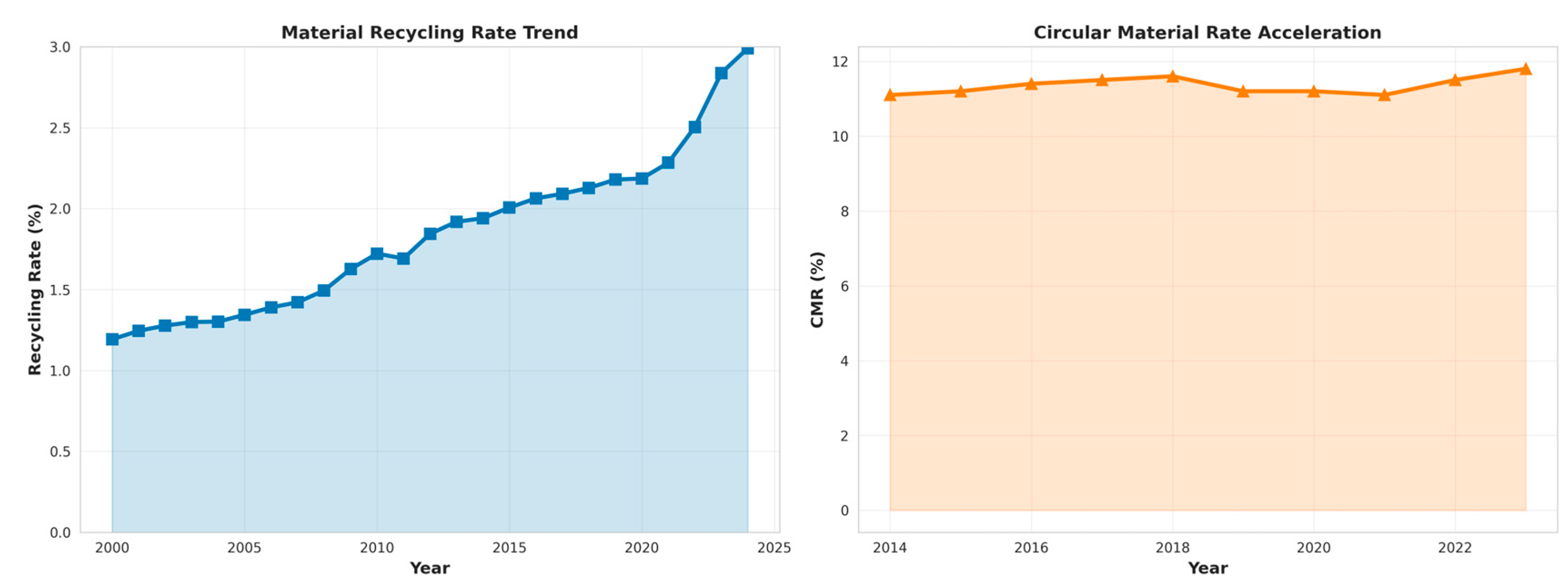 Preprints 183690 g003