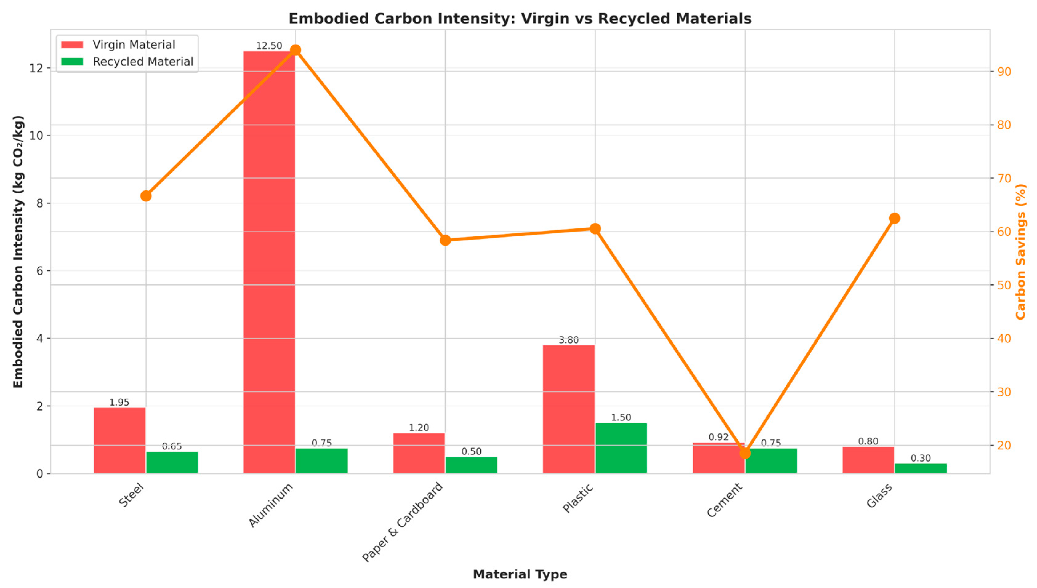 Preprints 183690 g005