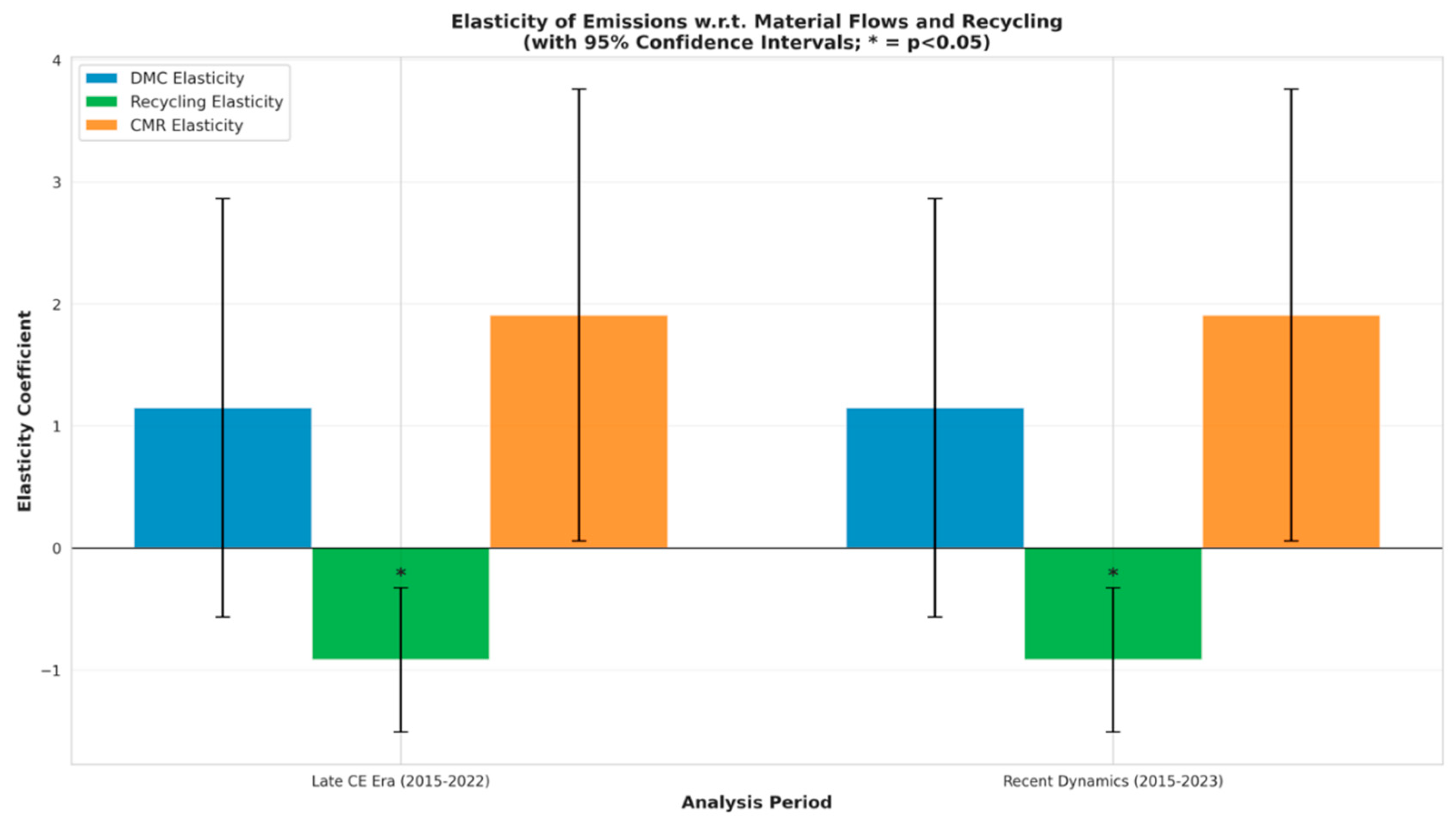Preprints 183690 g008