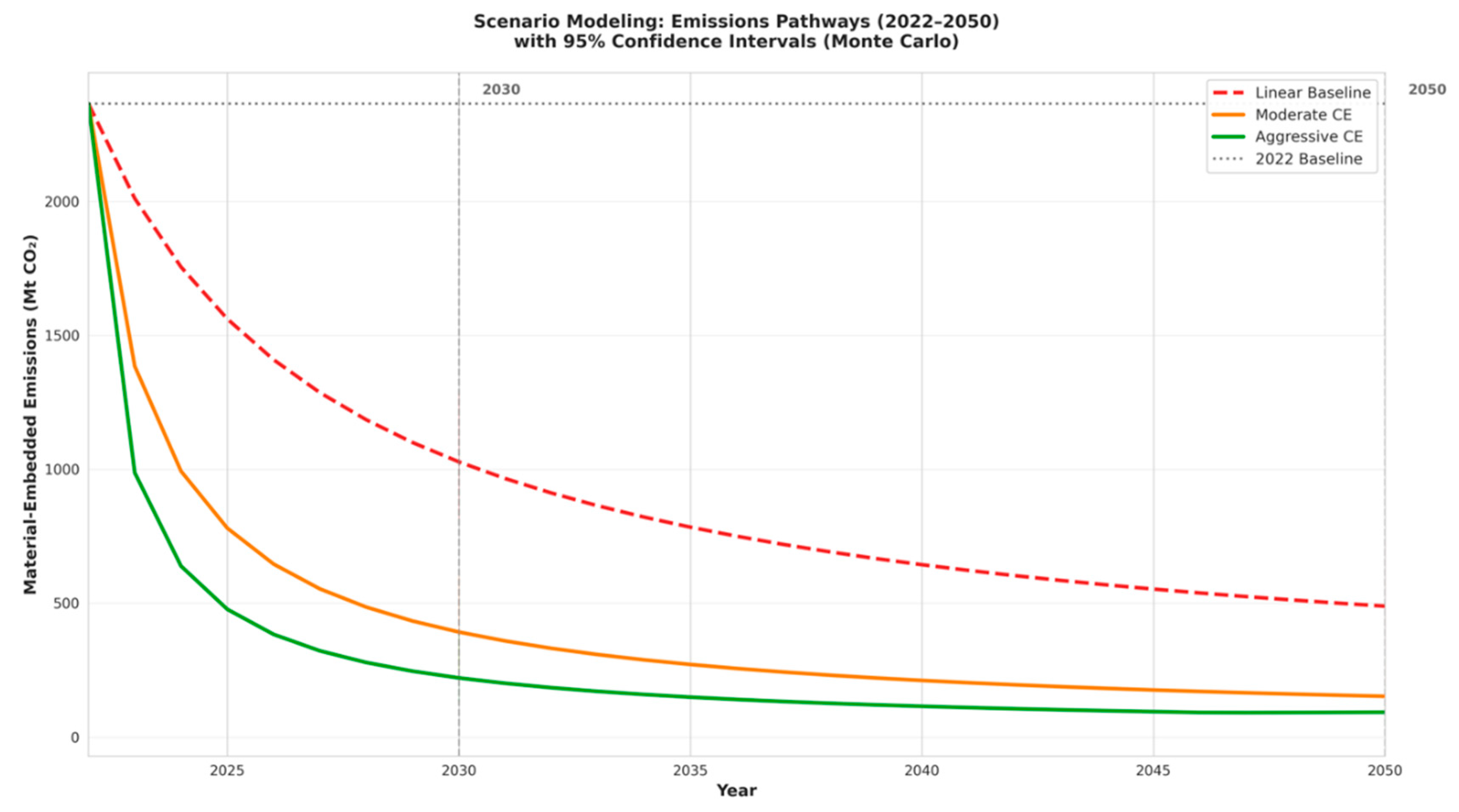 Preprints 183690 g009