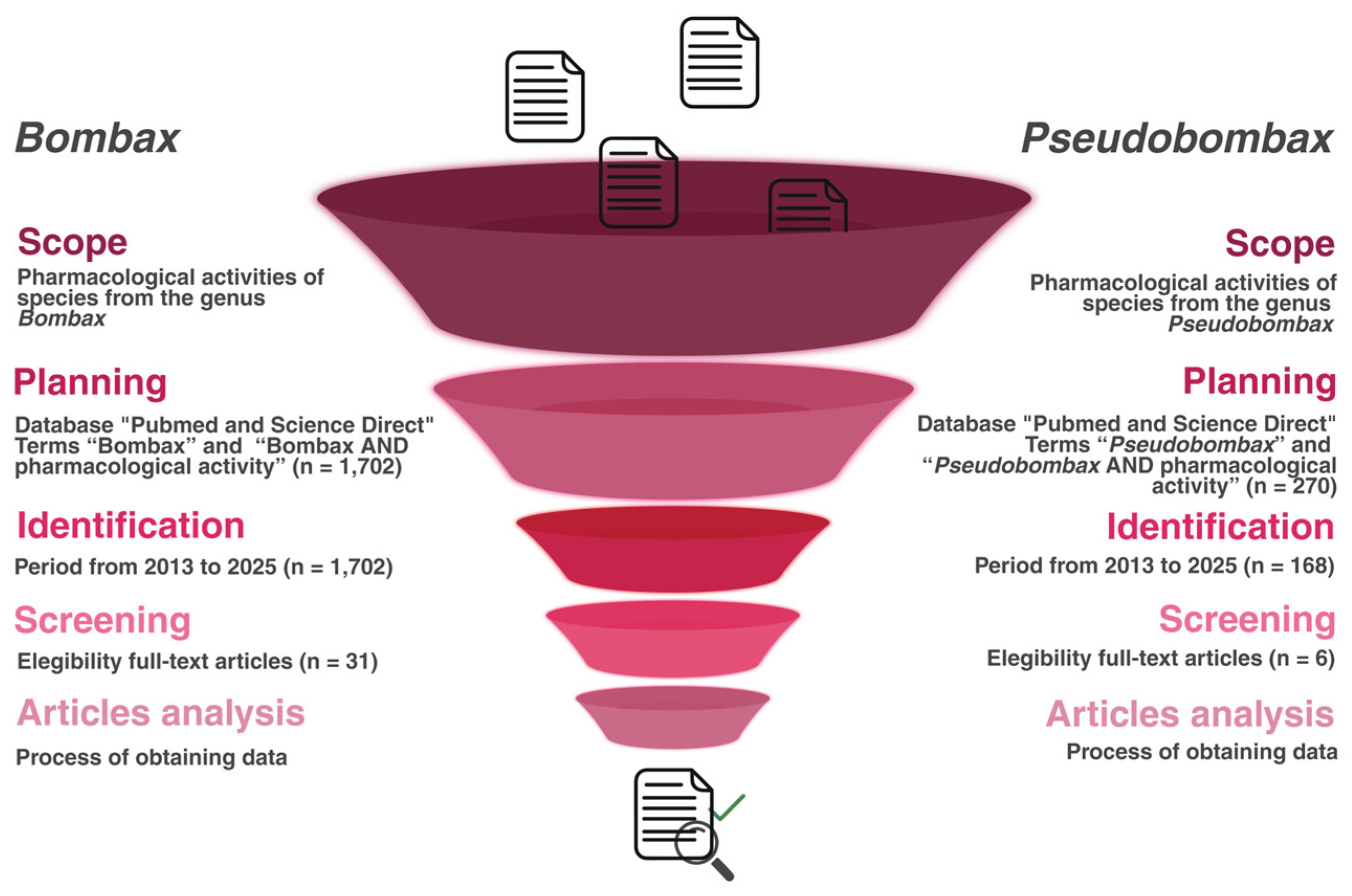 Preprints 200172 g001