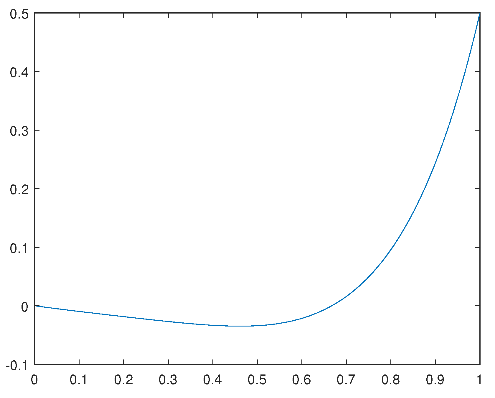 Preprints 112152 g001