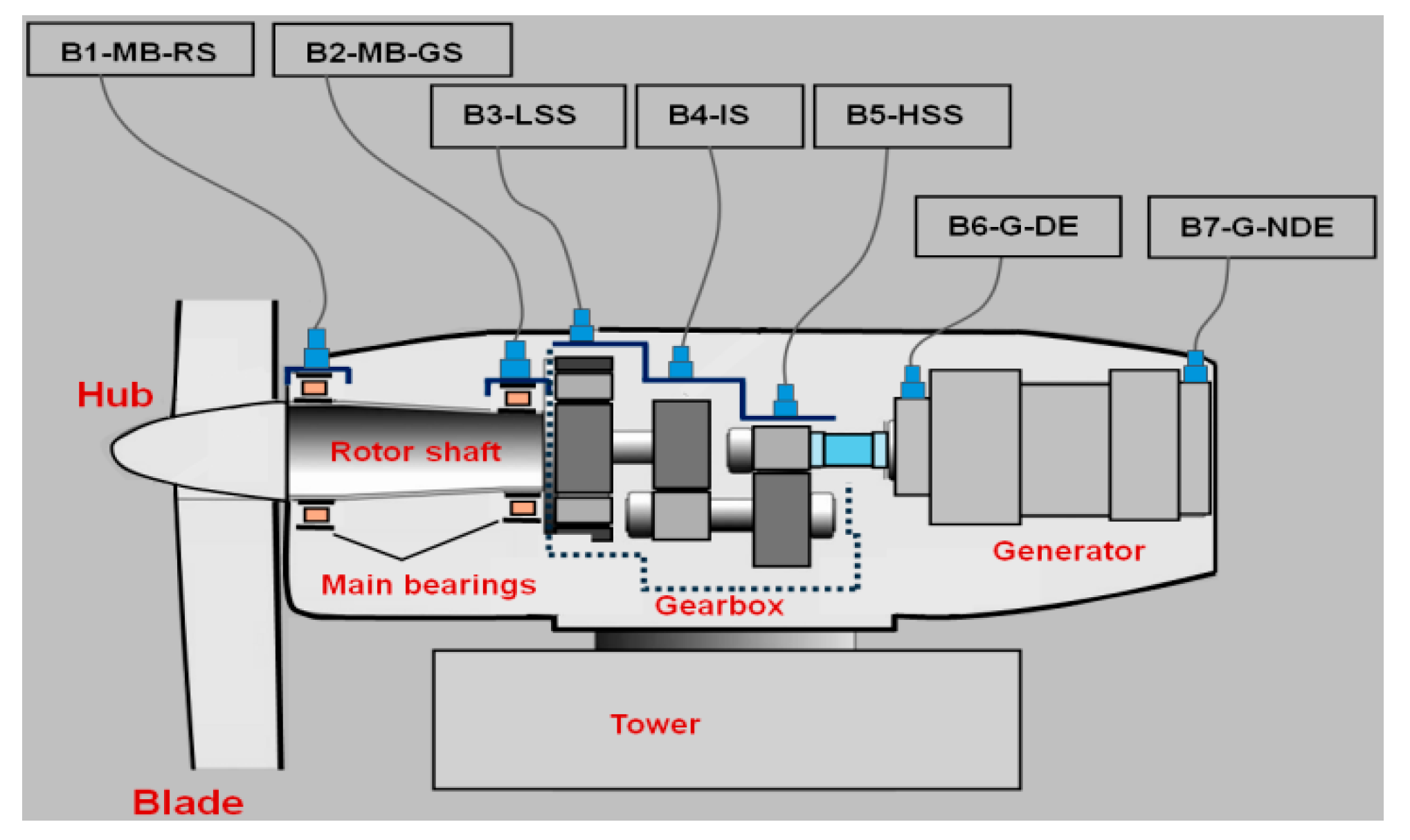 Preprints 103490 g002