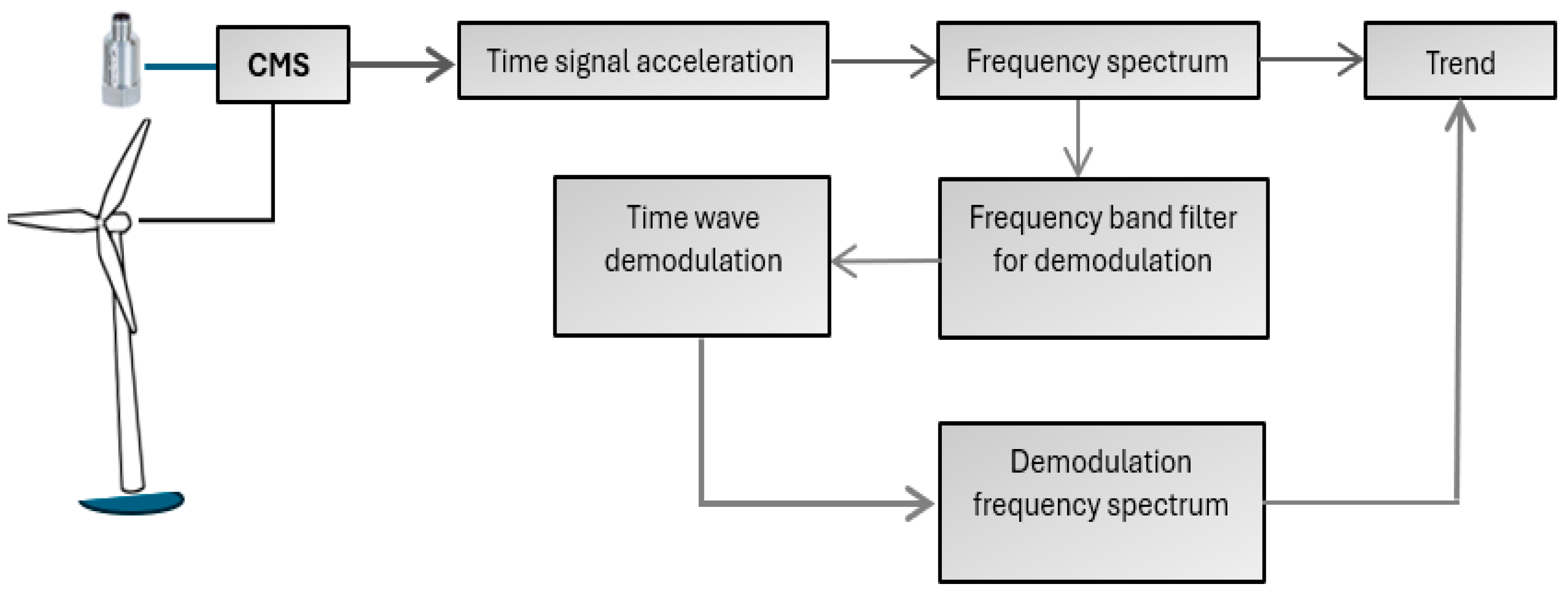 Preprints 103490 g003