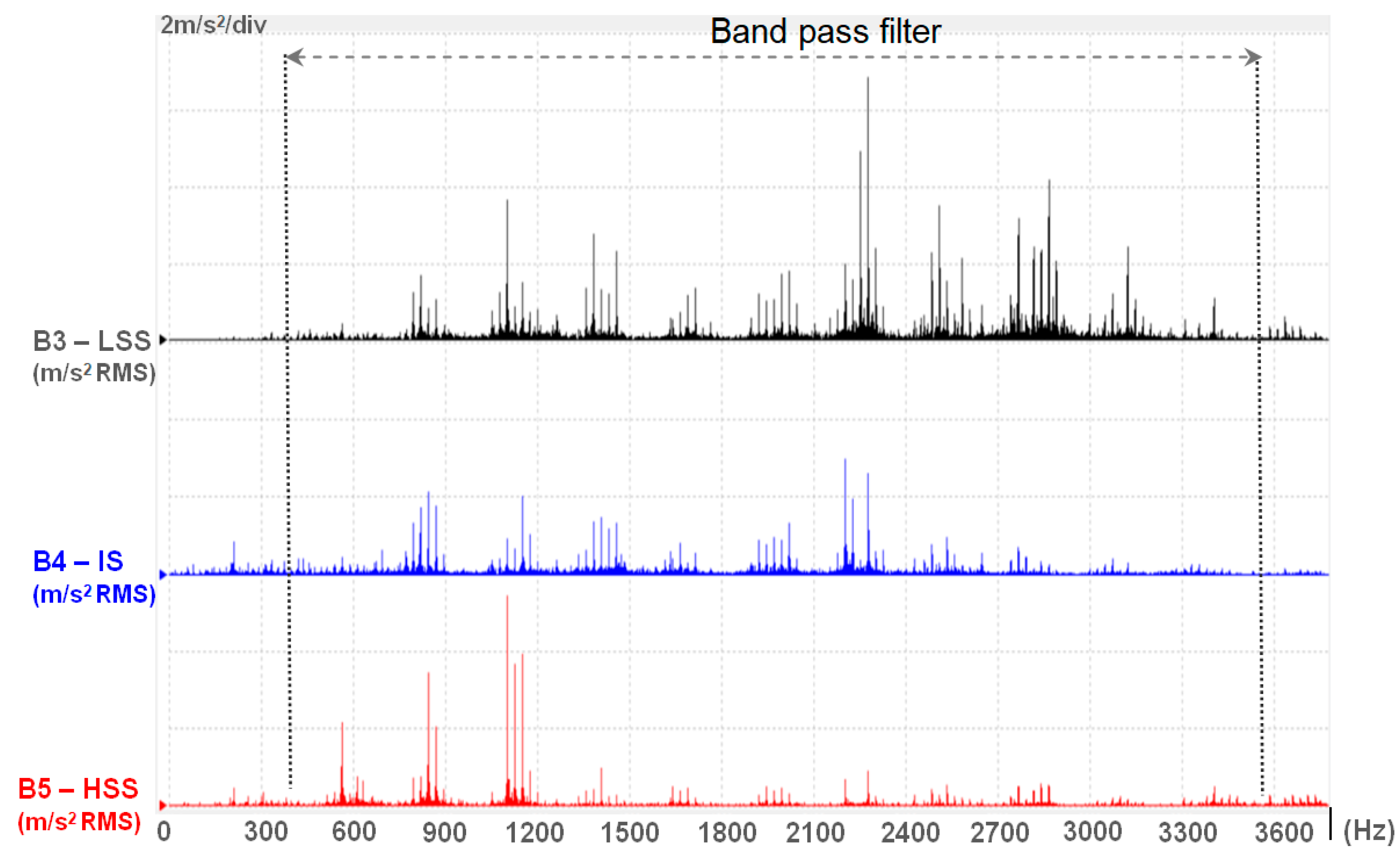 Preprints 103490 g007