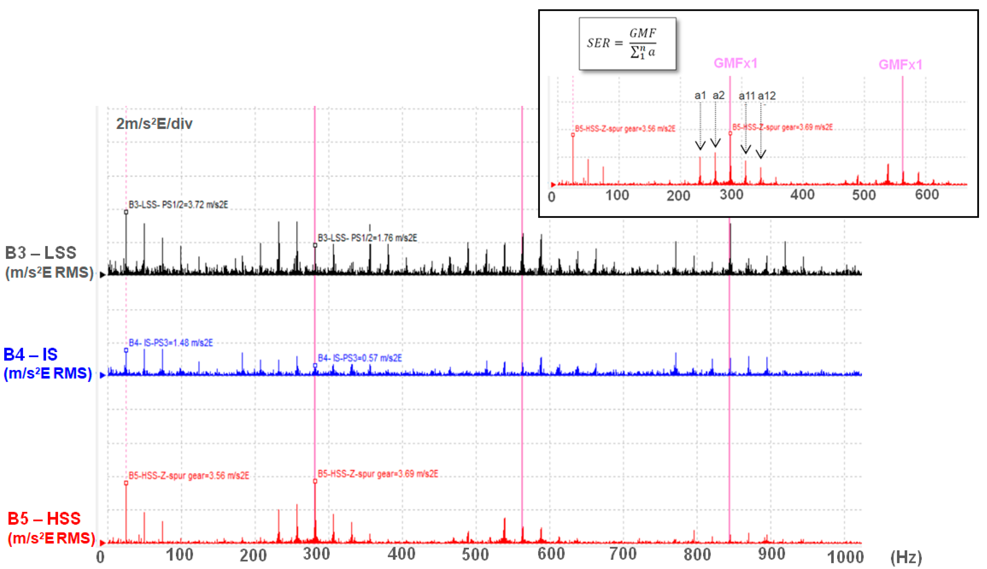 Preprints 103490 g008