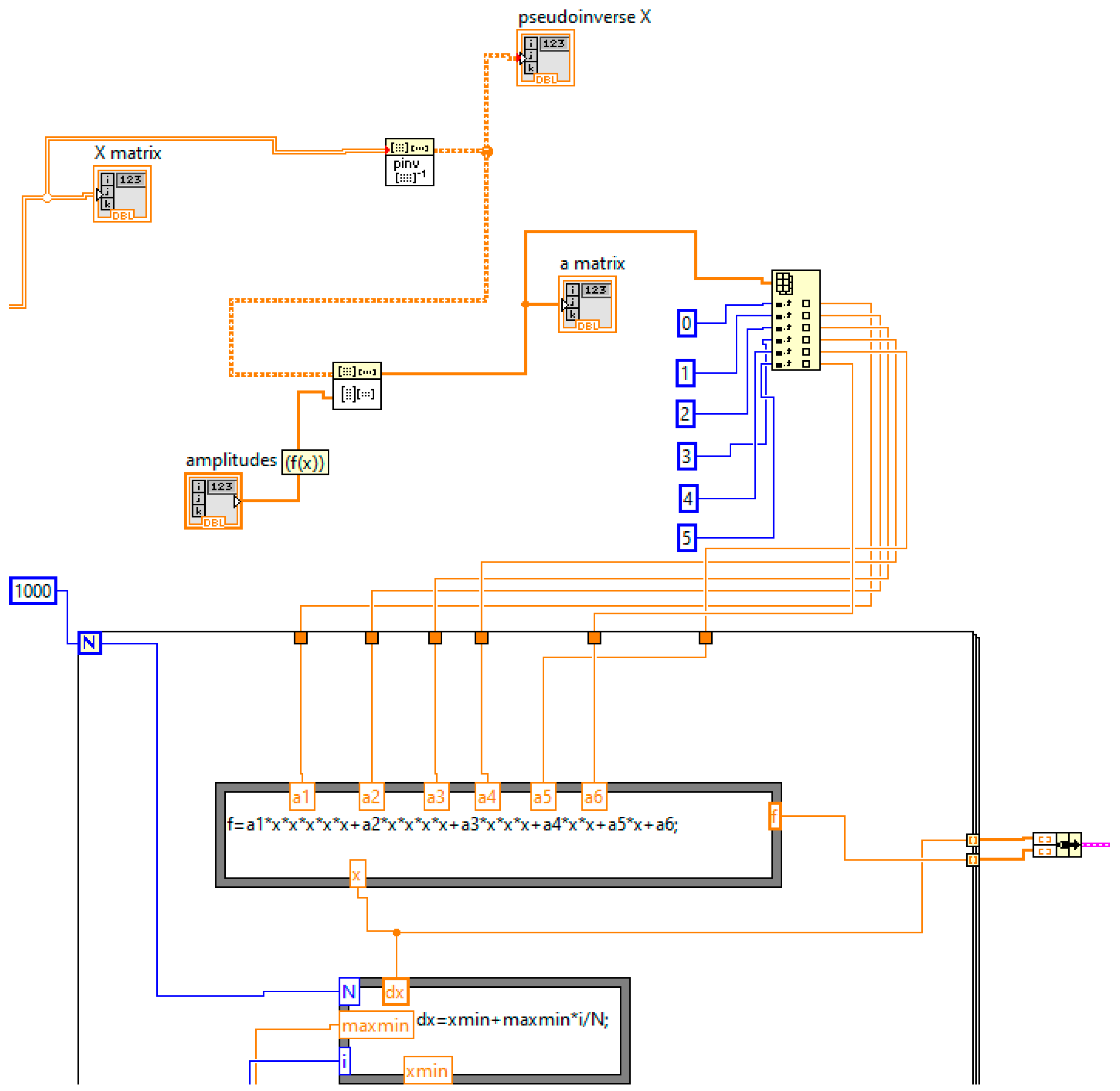 Preprints 103490 g010