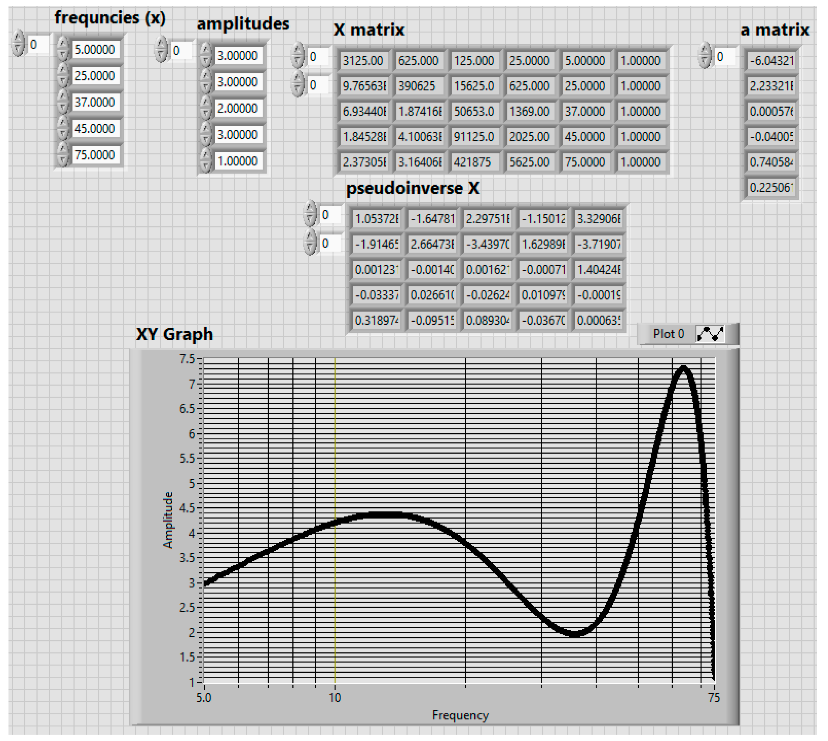 Preprints 103490 g011
