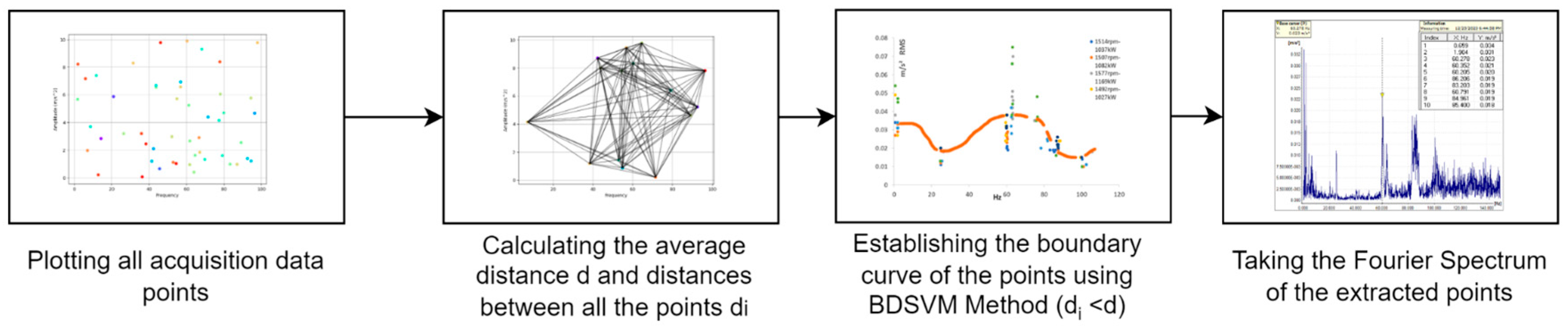 Preprints 103490 g012