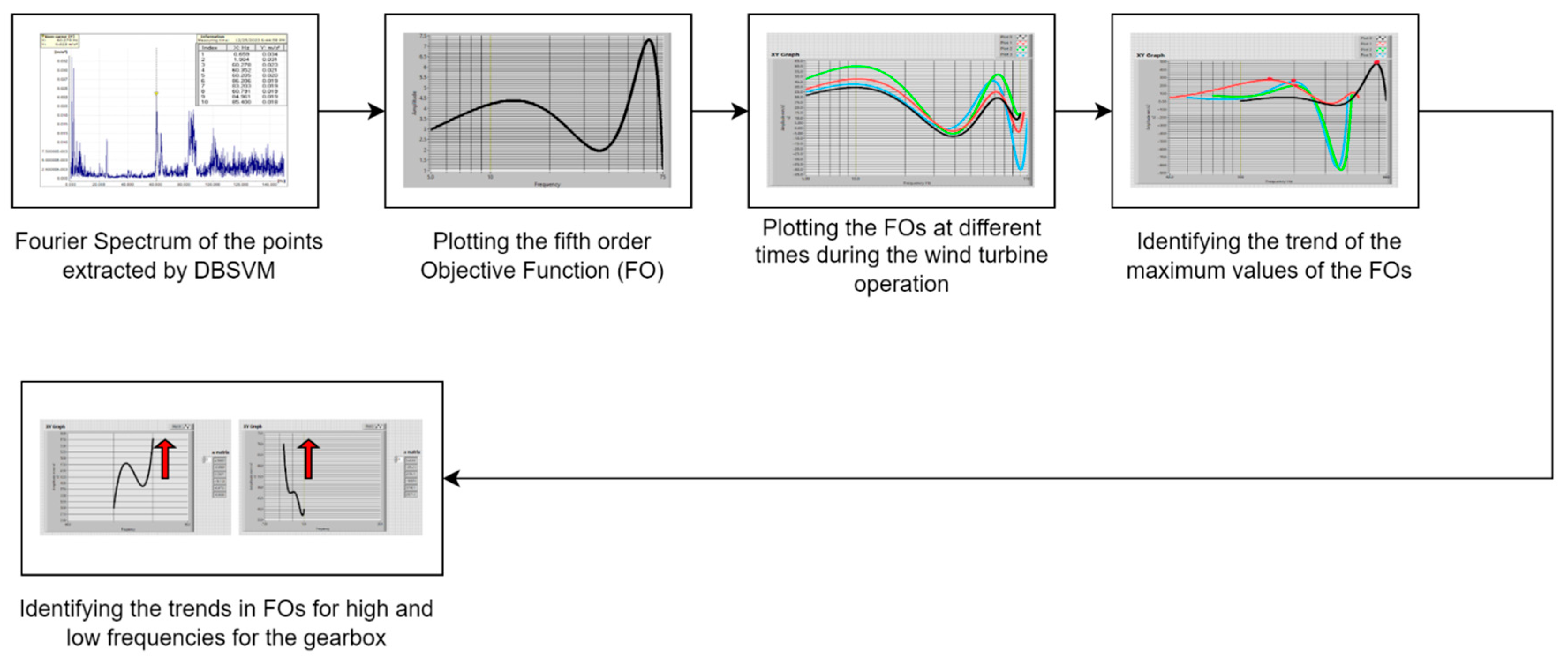 Preprints 103490 g013
