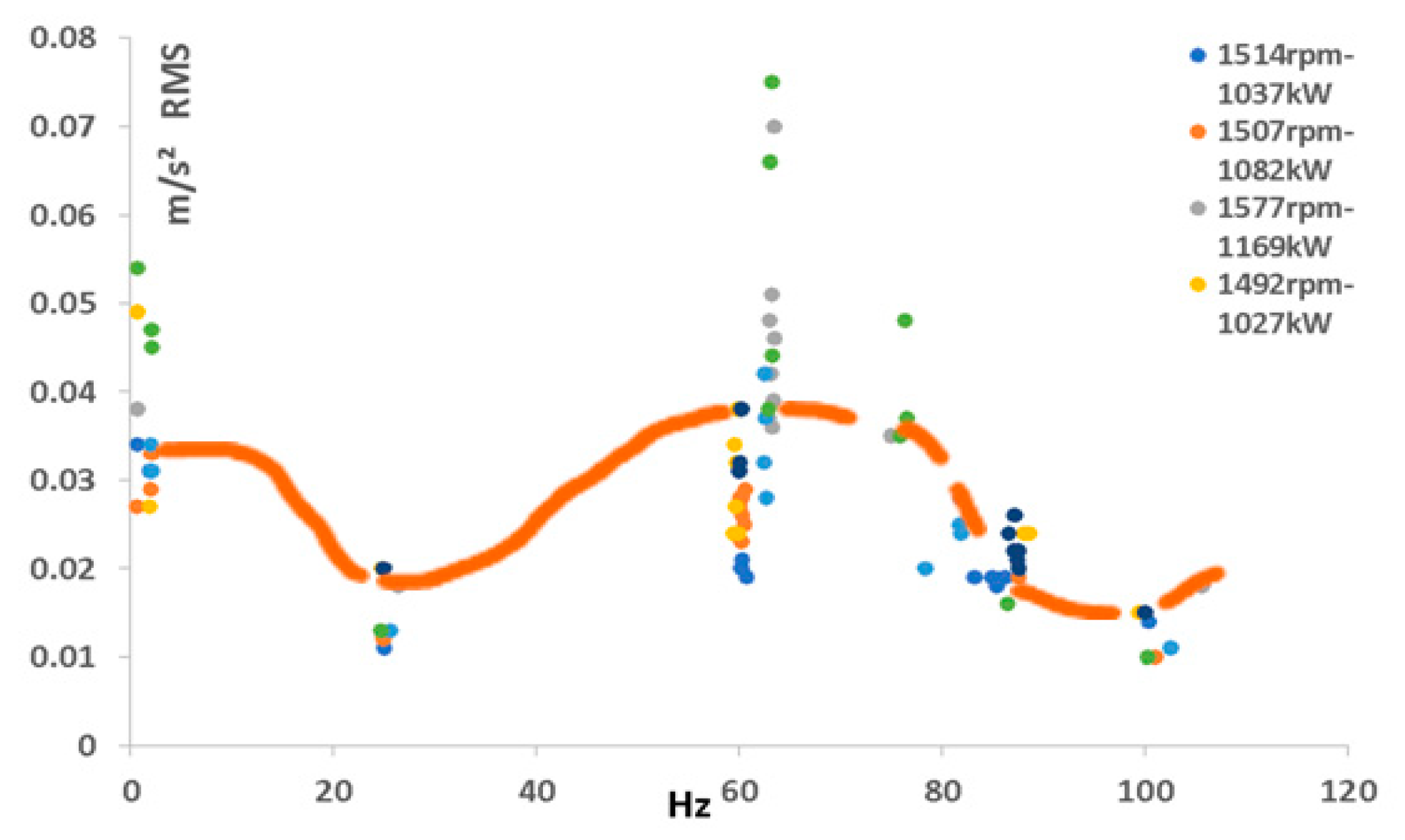Preprints 103490 g014