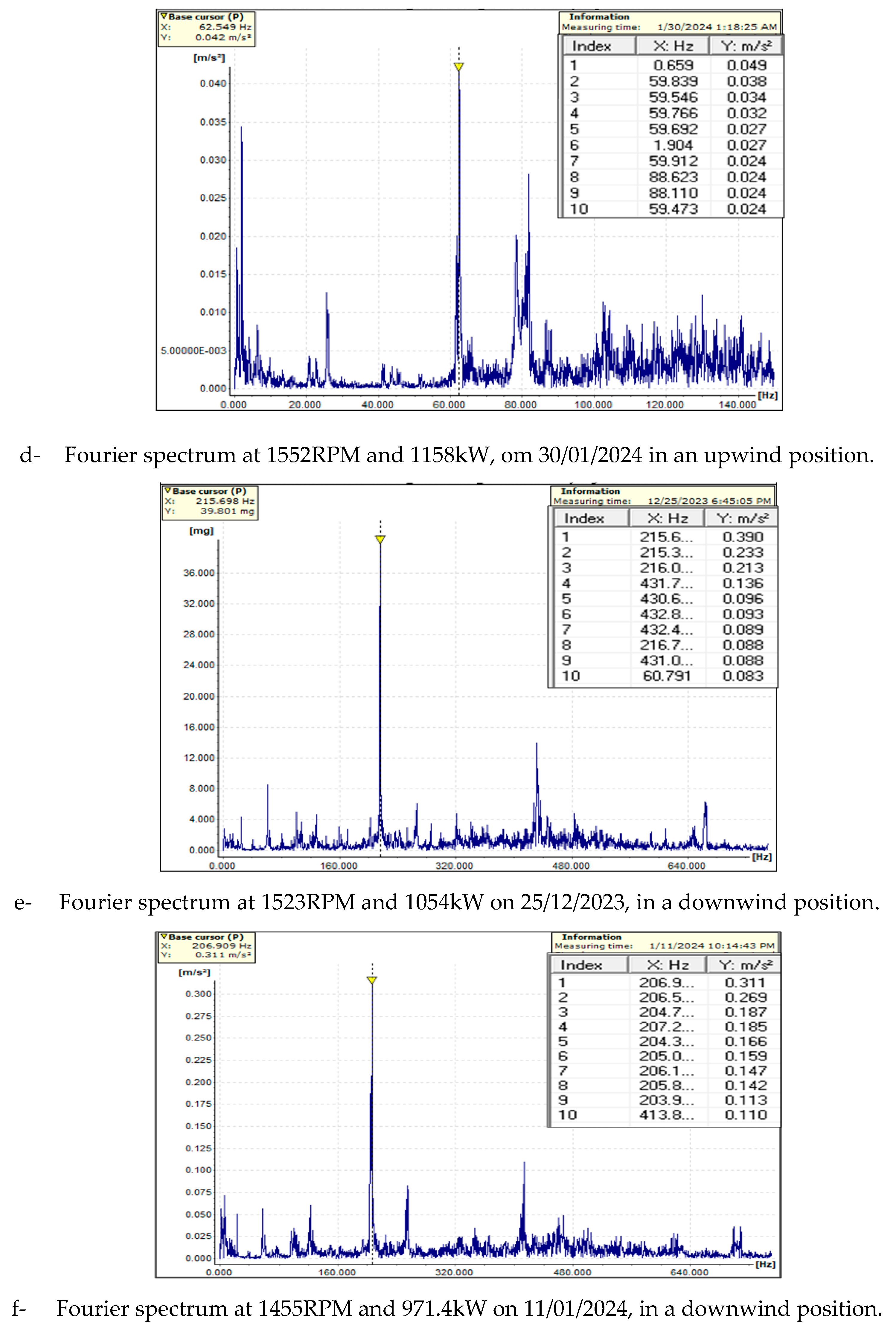 Preprints 103490 g015b