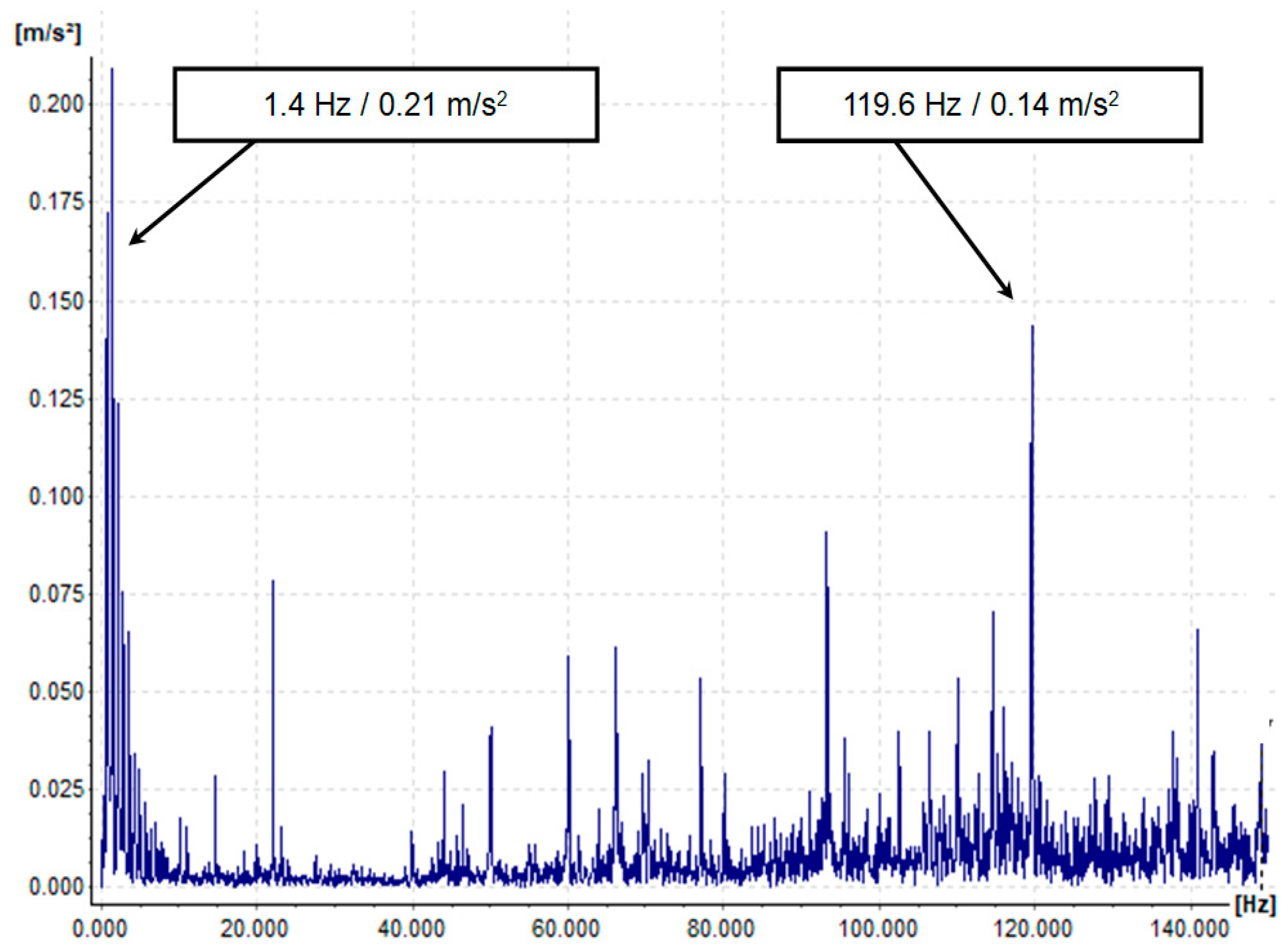 Preprints 103490 g020