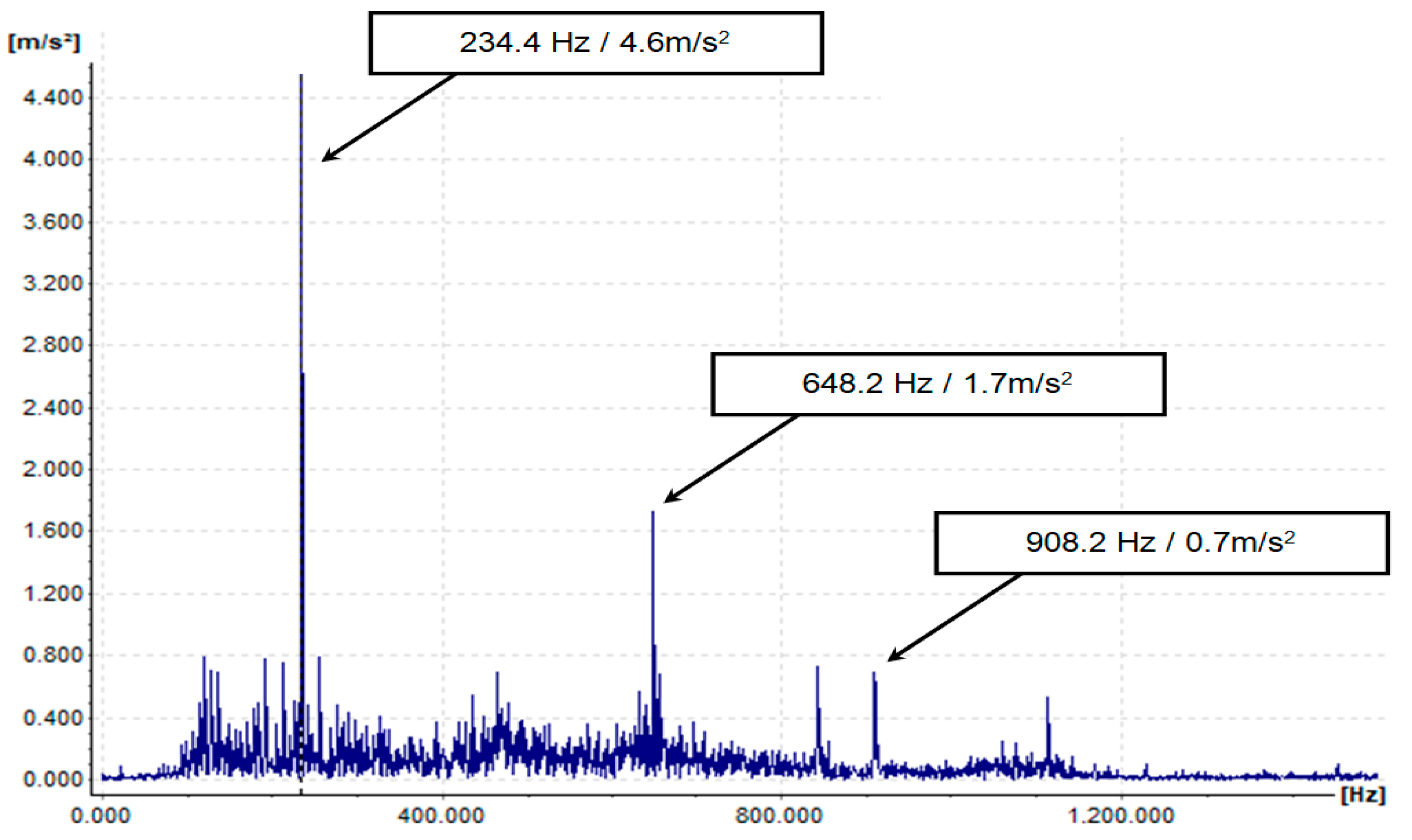 Preprints 103490 g021